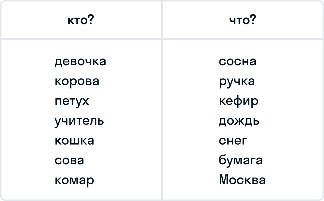 ГДЗ номер 2 с.155 по русскому языку 3 класса Иванов Учебник (часть 1) —  Skysmart Решения