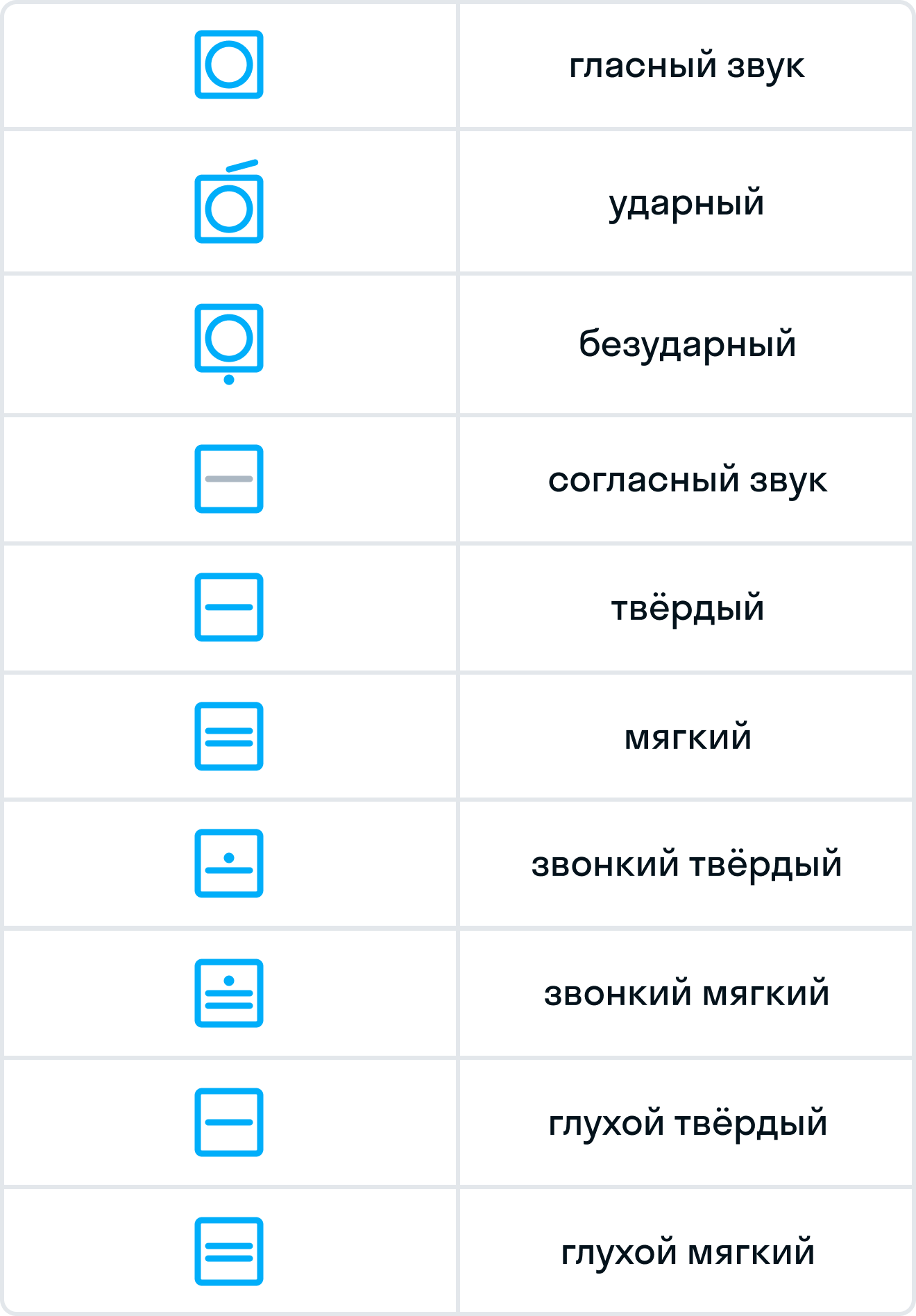 ГДЗ номер 70 /2 с.51 по русскому языку 1 класса Соловейчик Учебник —  Skysmart Решения