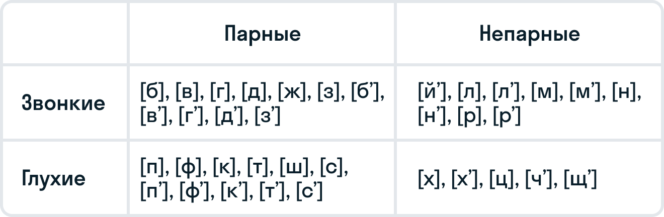 Хвостовой парный или непарный