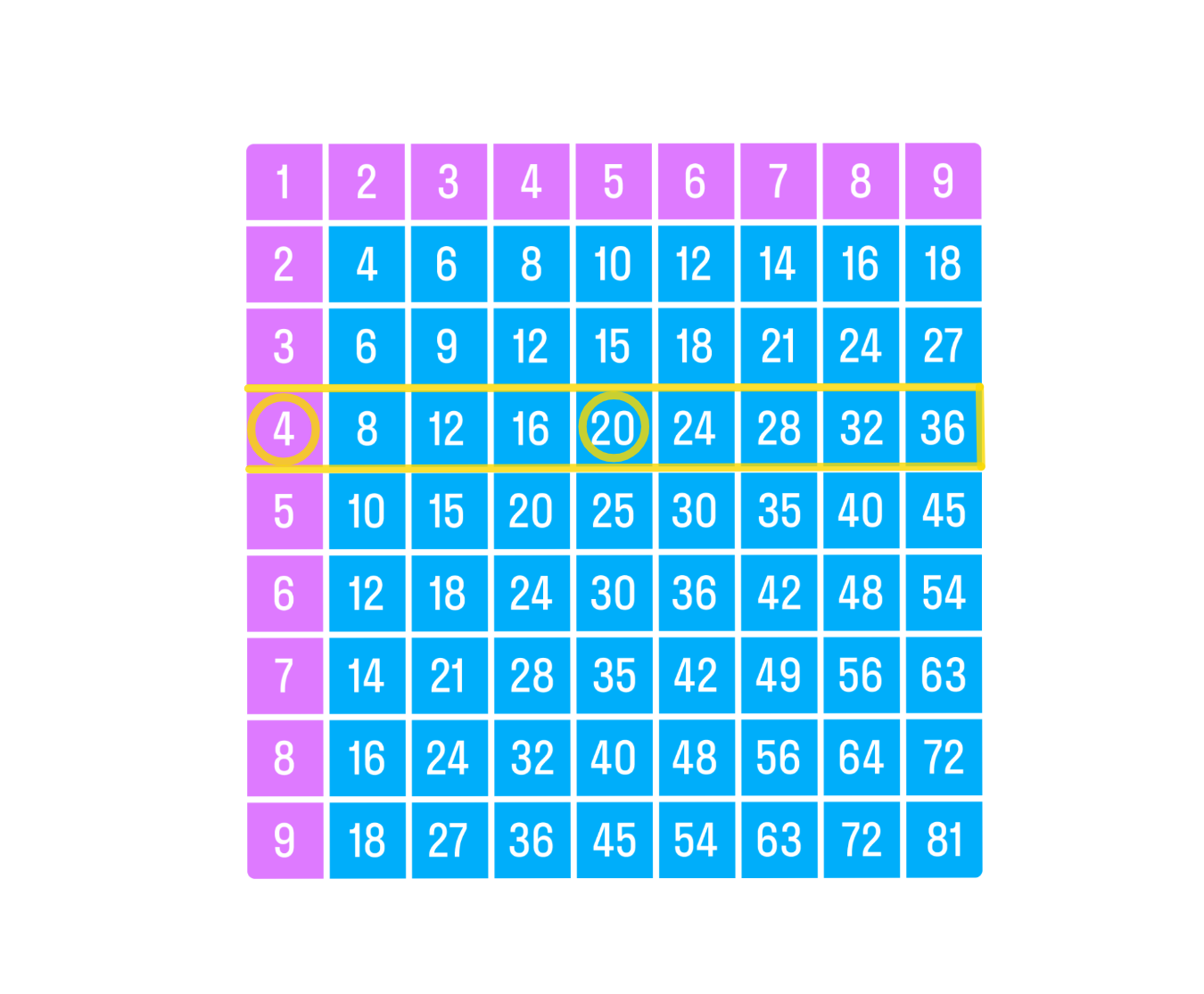 ГДЗ номер 3 с.28 по математике 3 класса Моро Учебник (часть 2) — Skysmart  Решения