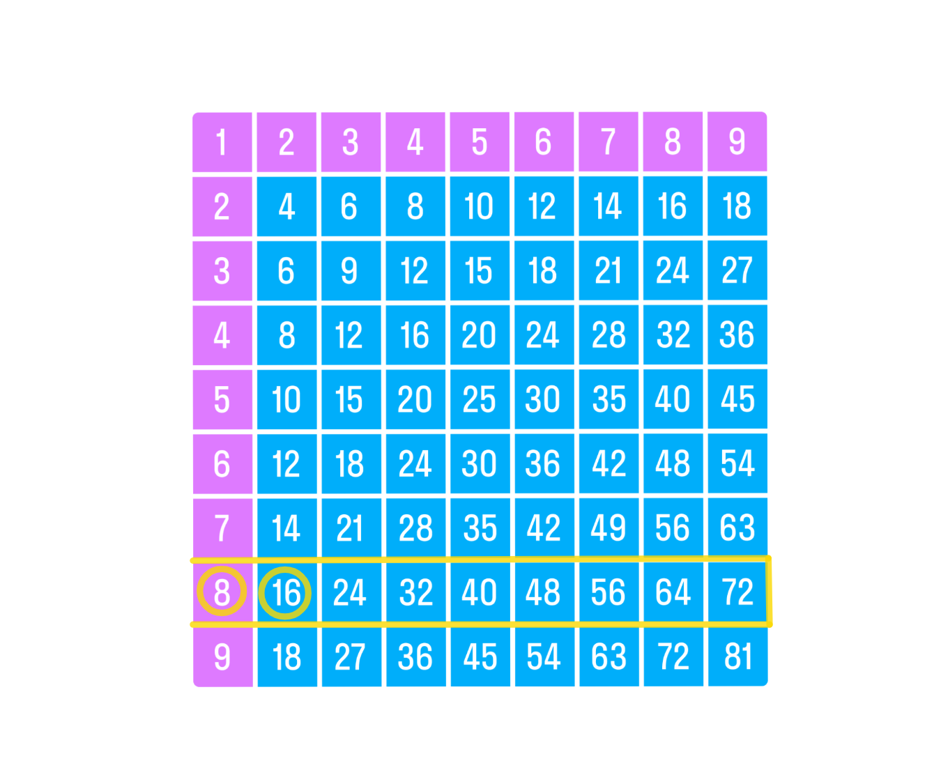 ГДЗ номер 3 с.28 по математике 3 класса Моро Учебник (часть 2) — Skysmart  Решения