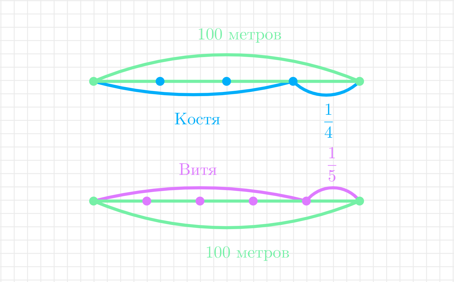 ГДЗ номер 19 с.35 по математике 3 класса Моро Учебник (часть 2) — Skysmart  Решения