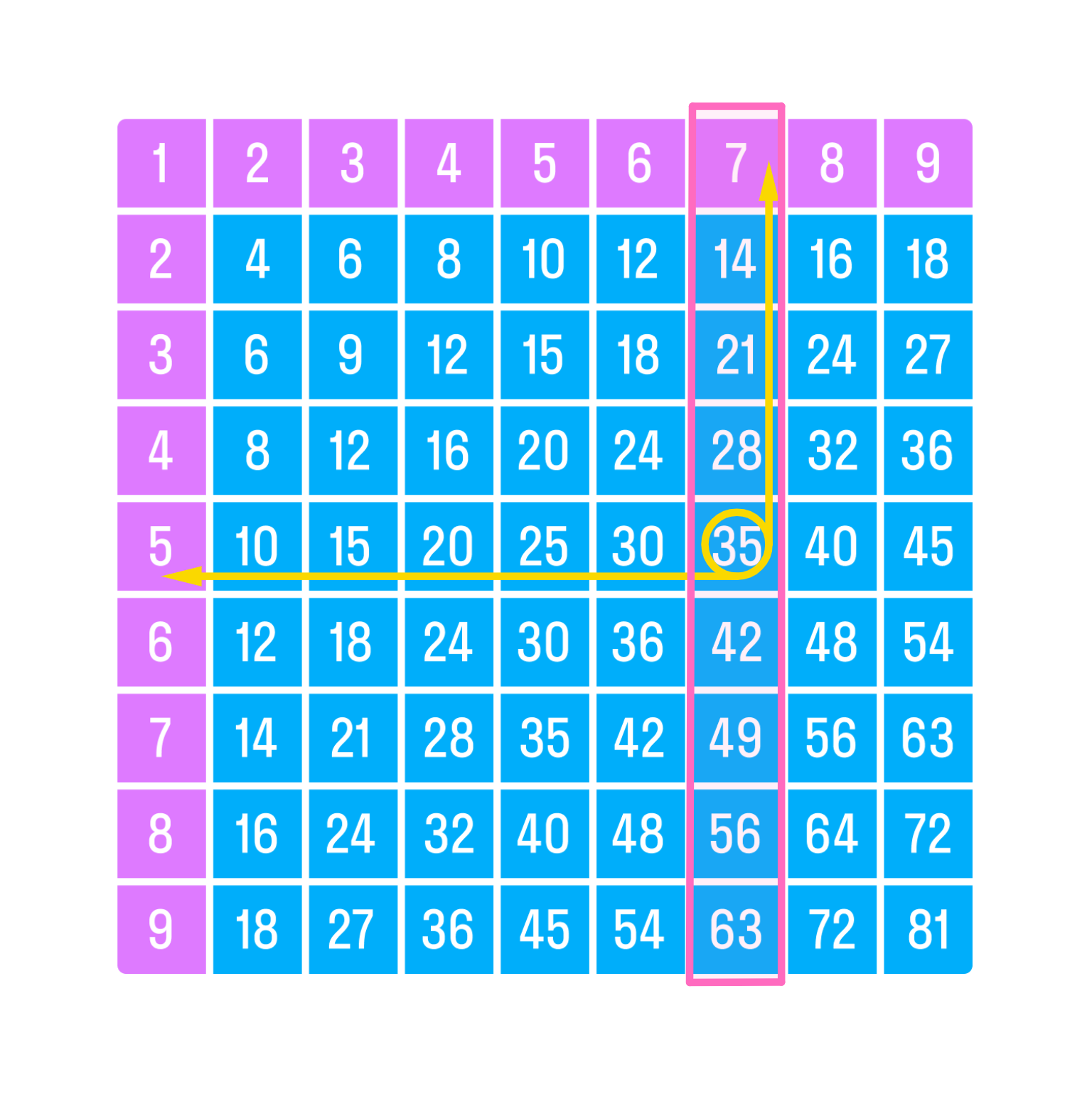 ГДЗ номер 8 с.39 по математике 3 класса Моро Учебник (часть 2) — Skysmart  Решения