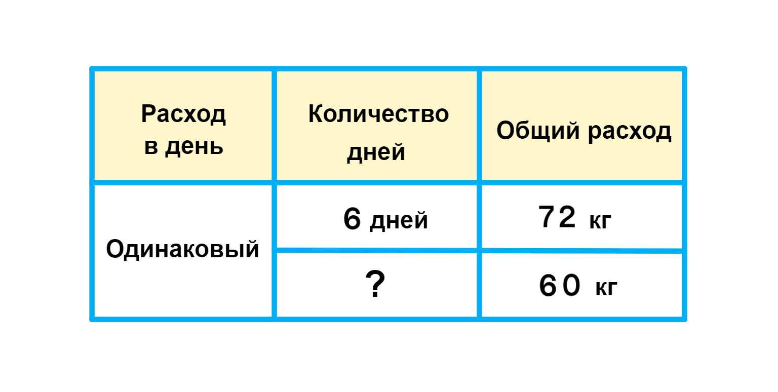 ГДЗ номер 6 с.45 по математике 3 класса Моро Учебник (часть 2) — Skysmart  Решения