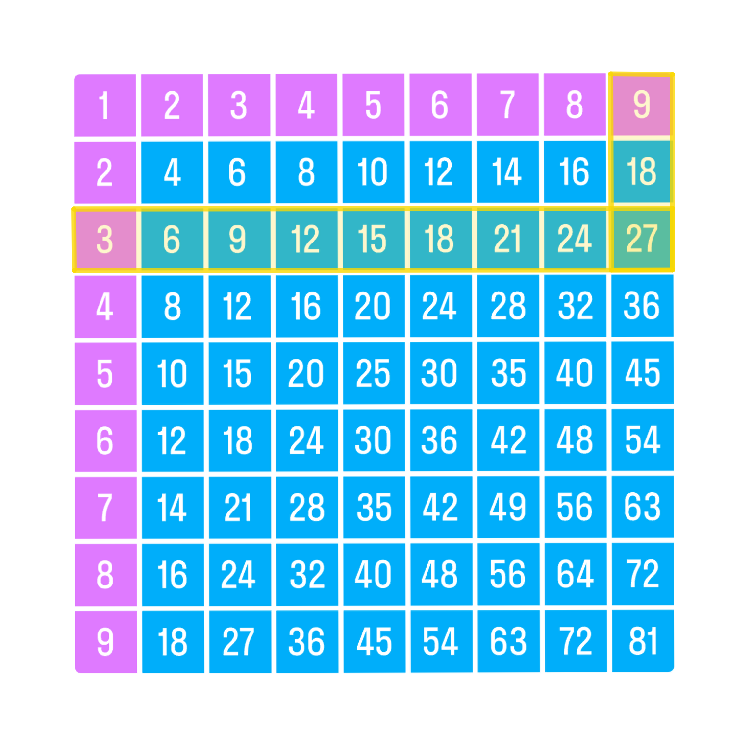 ГДЗ номер 9 с.45 по математике 3 класса Моро Учебник (часть 2) — Skysmart  Решения