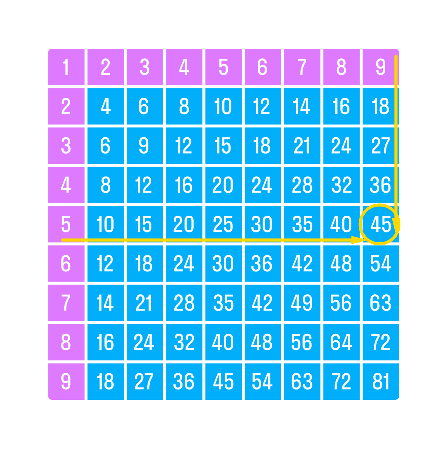 ГДЗ номер 7 с.51 по математике 3 класса Моро Учебник (часть 2) — Skysmart  Решения