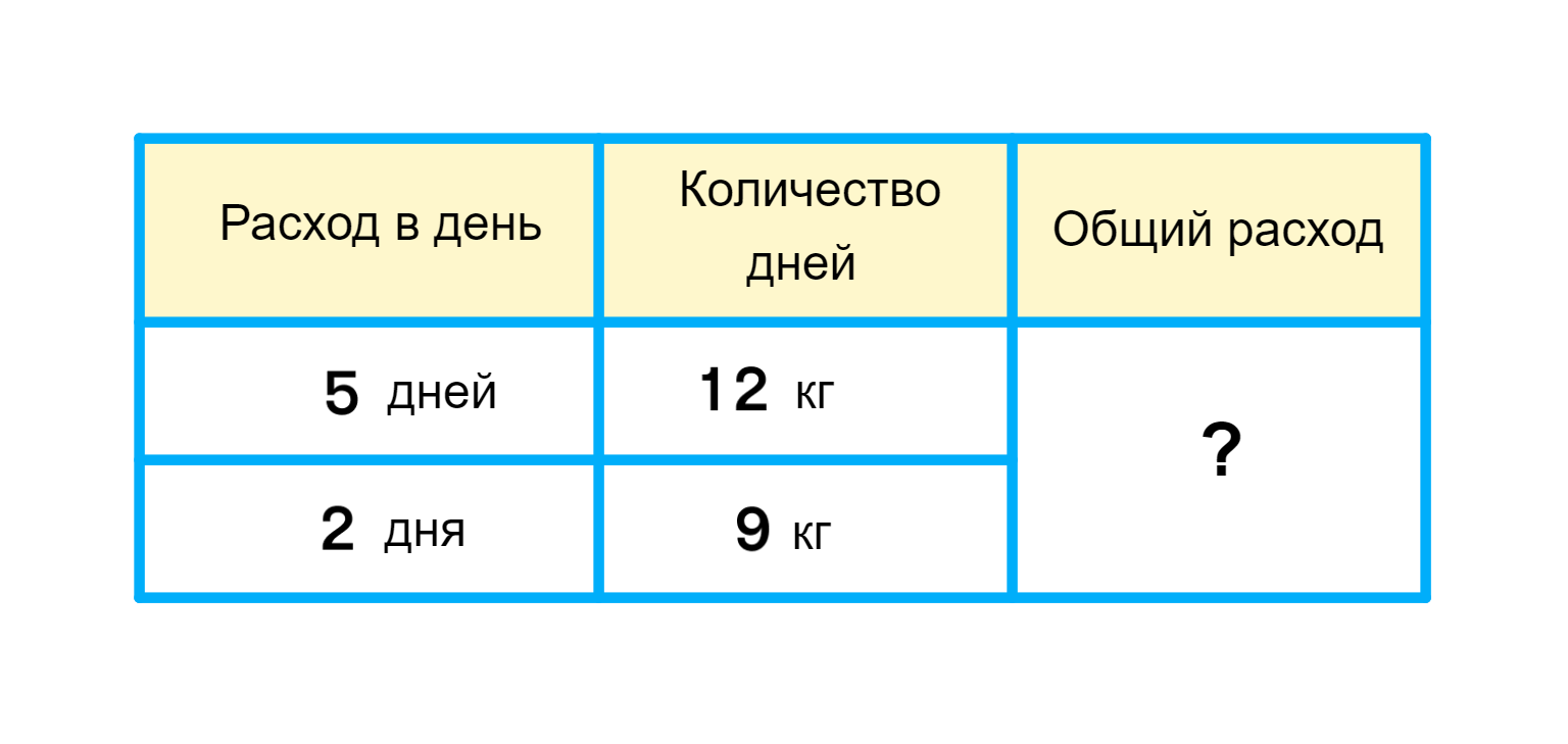 ГДЗ номер 7 с.45 по математике 3 класса Моро Учебник (часть 2) — Skysmart  Решения