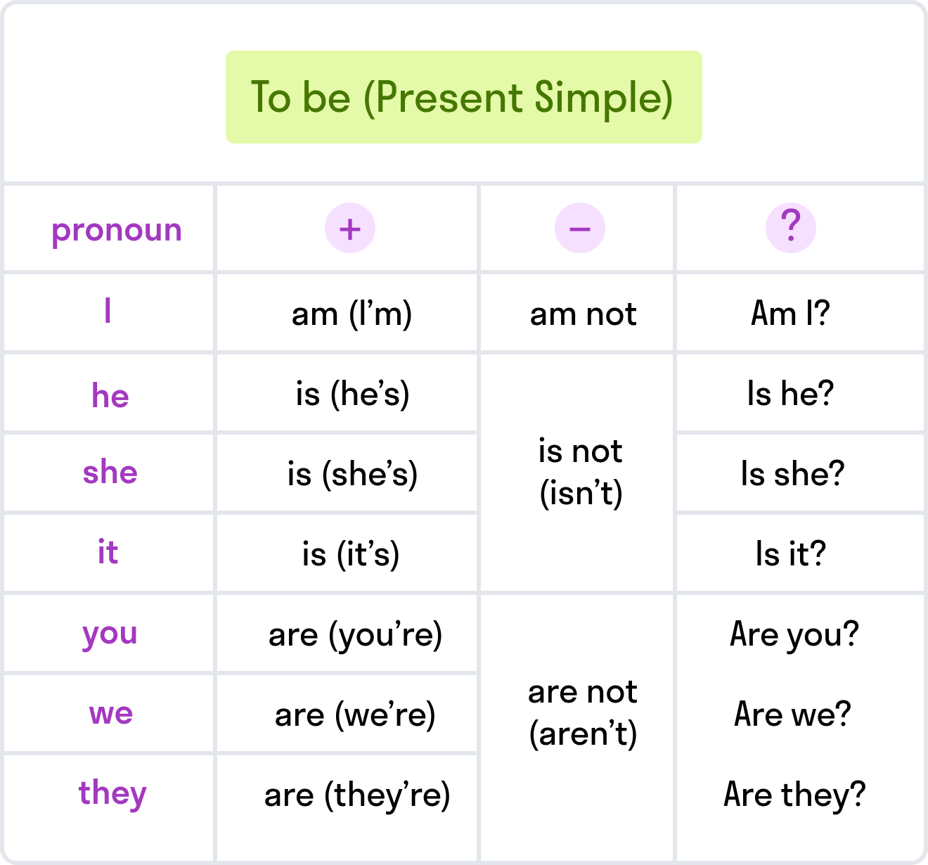 ГДЗ номер Part 1 /Sentences (7-11) с.120 по английскому языку 3 класса  Биболетова Учебник — Skysmart Решения