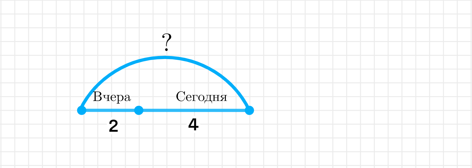 ГДЗ номер 2 с.54 по математике 1 класса Петерсон Учебник (часть 2) —  Skysmart Решения