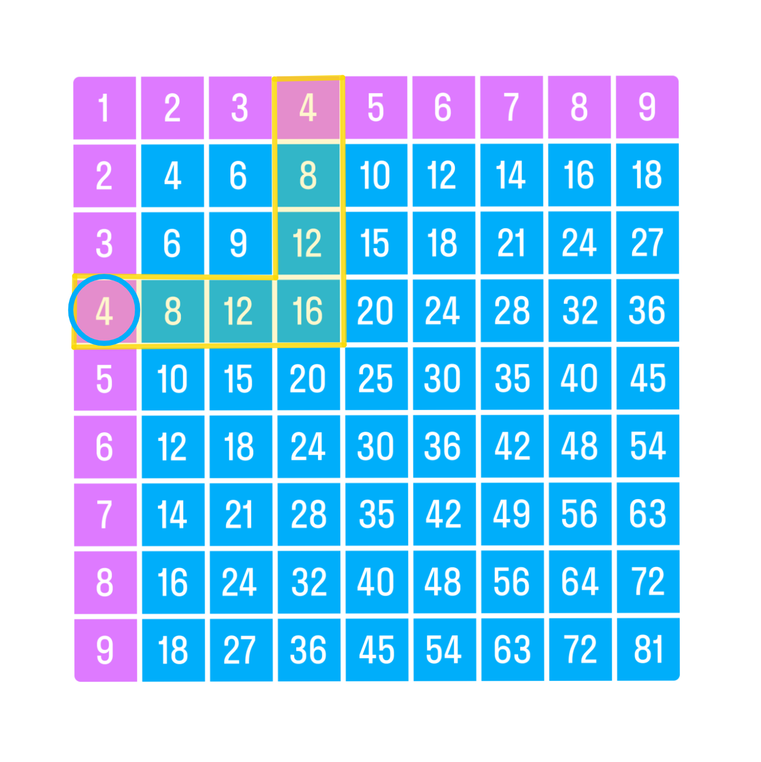 ГДЗ номер 4 с.16 по математике 3 класса Моро Учебник (часть 2) — Skysmart  Решения