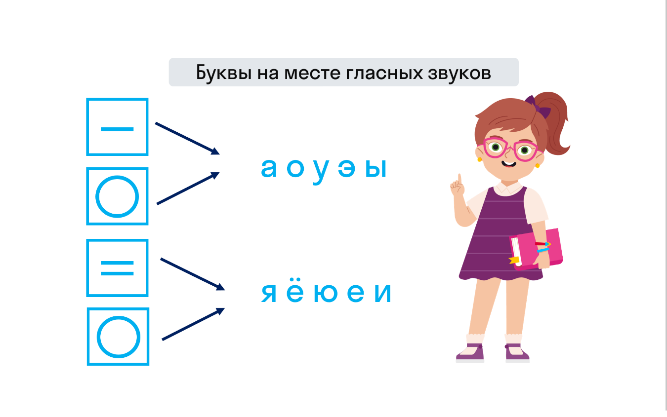 ГДЗ номер 110 с.69 по русскому языку 2 класса Климанова Учебник (часть 2) —  Skysmart Решения