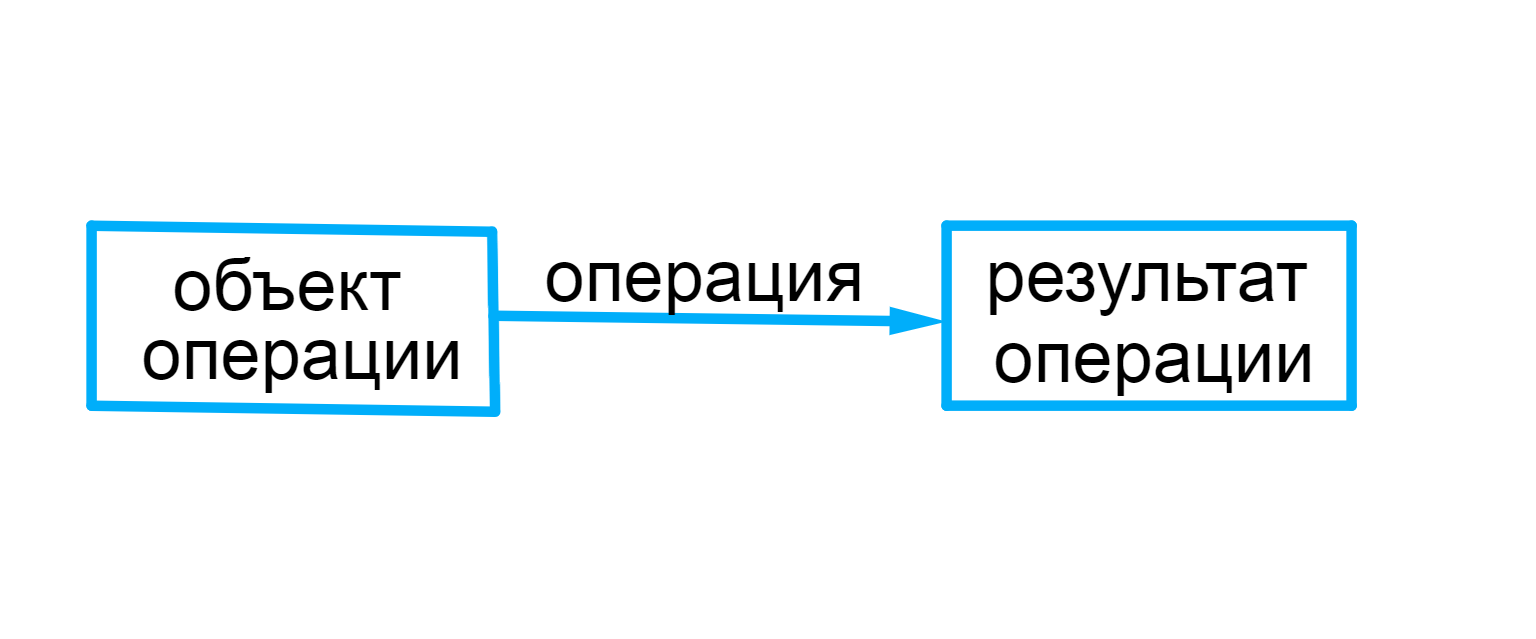 ГДЗ номер Задание на полях с.60 по математике 2 класса Моро Учебник (часть 2)  — Skysmart Решения