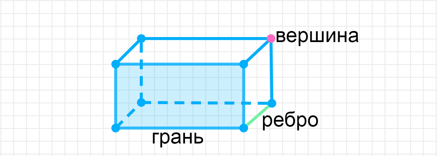 ГДЗ номер 2 с.89 по математике 3 класса Петерсон Учебник (часть 2) —  Skysmart Решения