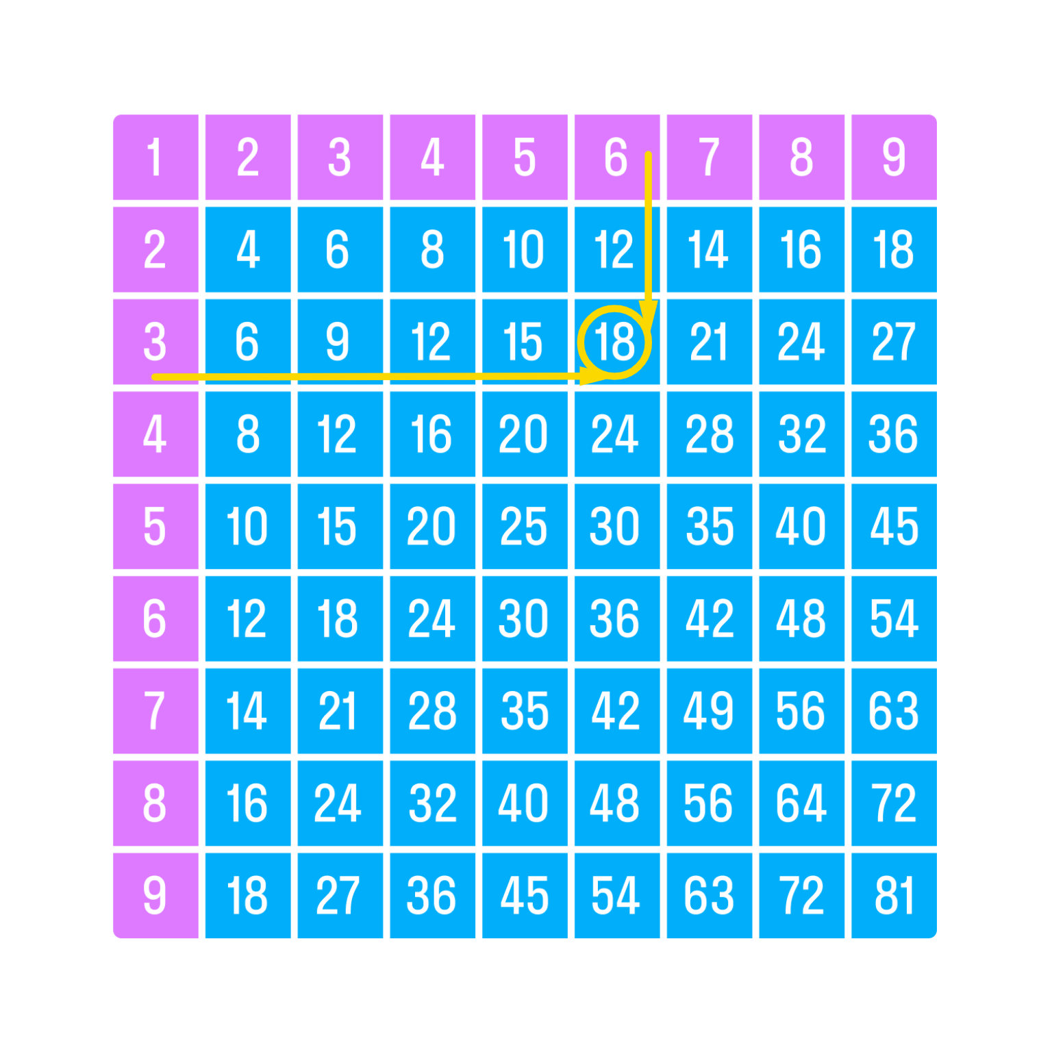 ГДЗ номер 2 с.55 по математике 3 класса Моро Учебник (часть 2) — Skysmart  Решения