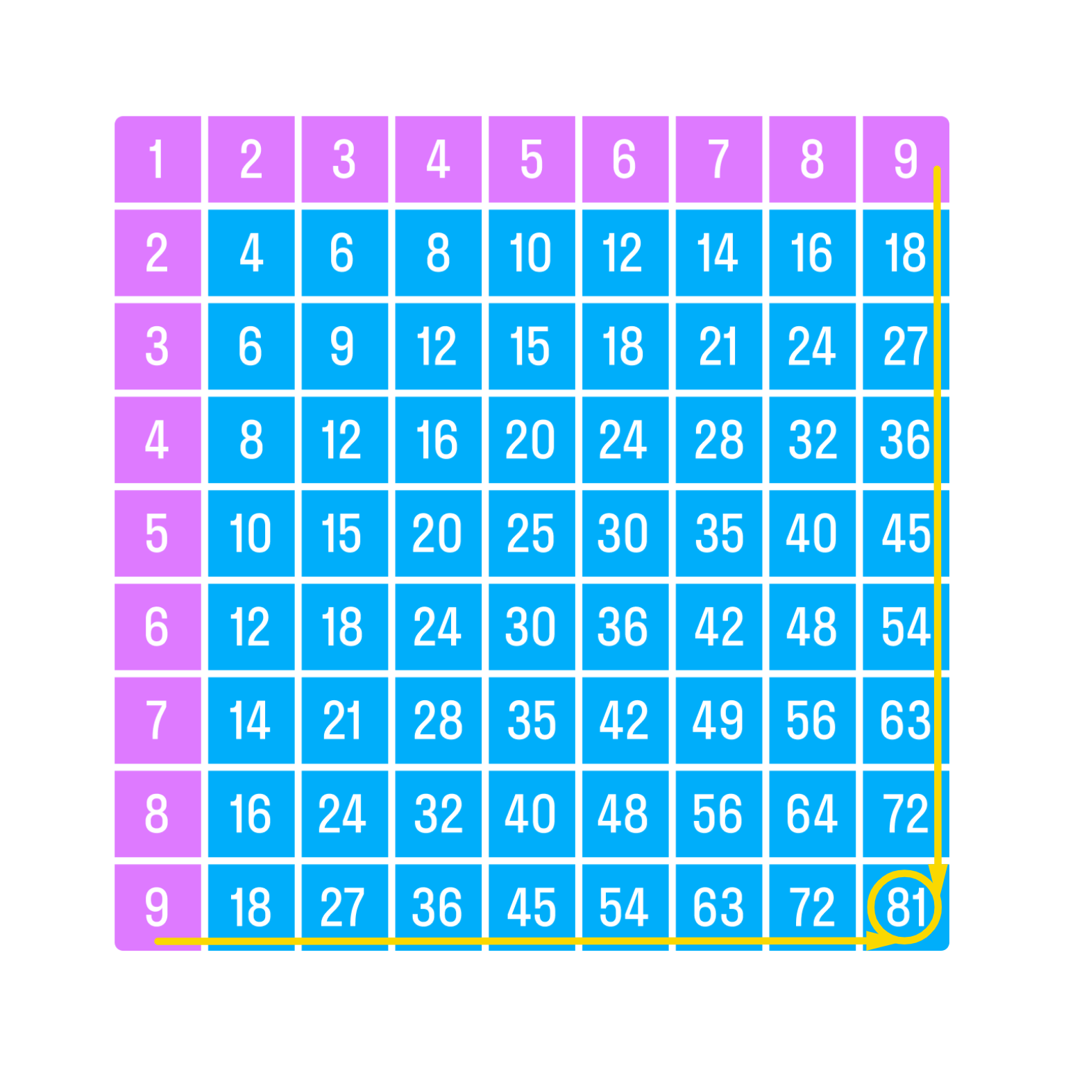 ГДЗ номер 3 с.55 по математике 3 класса Моро Учебник (часть 2) — Skysmart  Решения