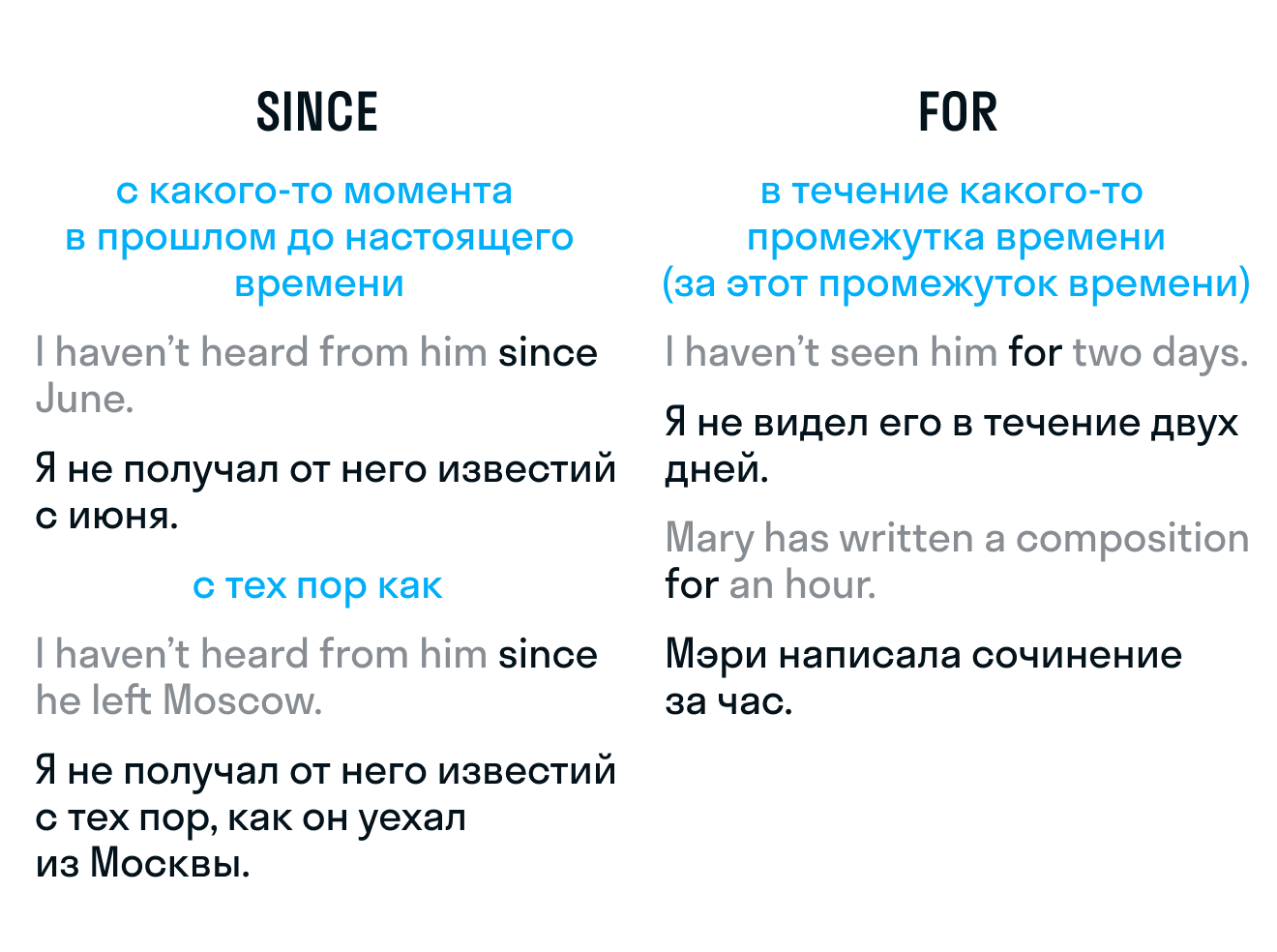 ГДЗ номер 3 с.14 по английскому языку 10 класса Афанасьева Учебник —  Skysmart Решения