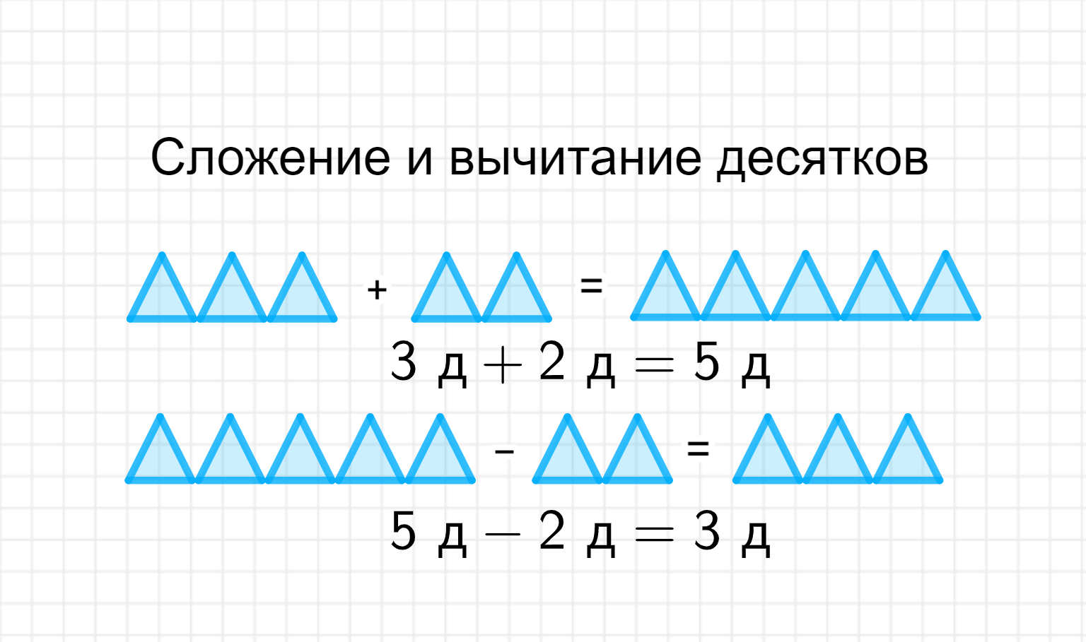 ГДЗ номер 4 /а с.47 по математике 1 класса Петерсон Учебник (часть 3) —  Skysmart Решения