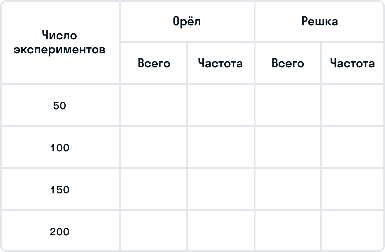 ГДЗ номер 252 с.102 по алгебре 7 класса Минаева Рабочая тетрадь — Skysmart  Решения