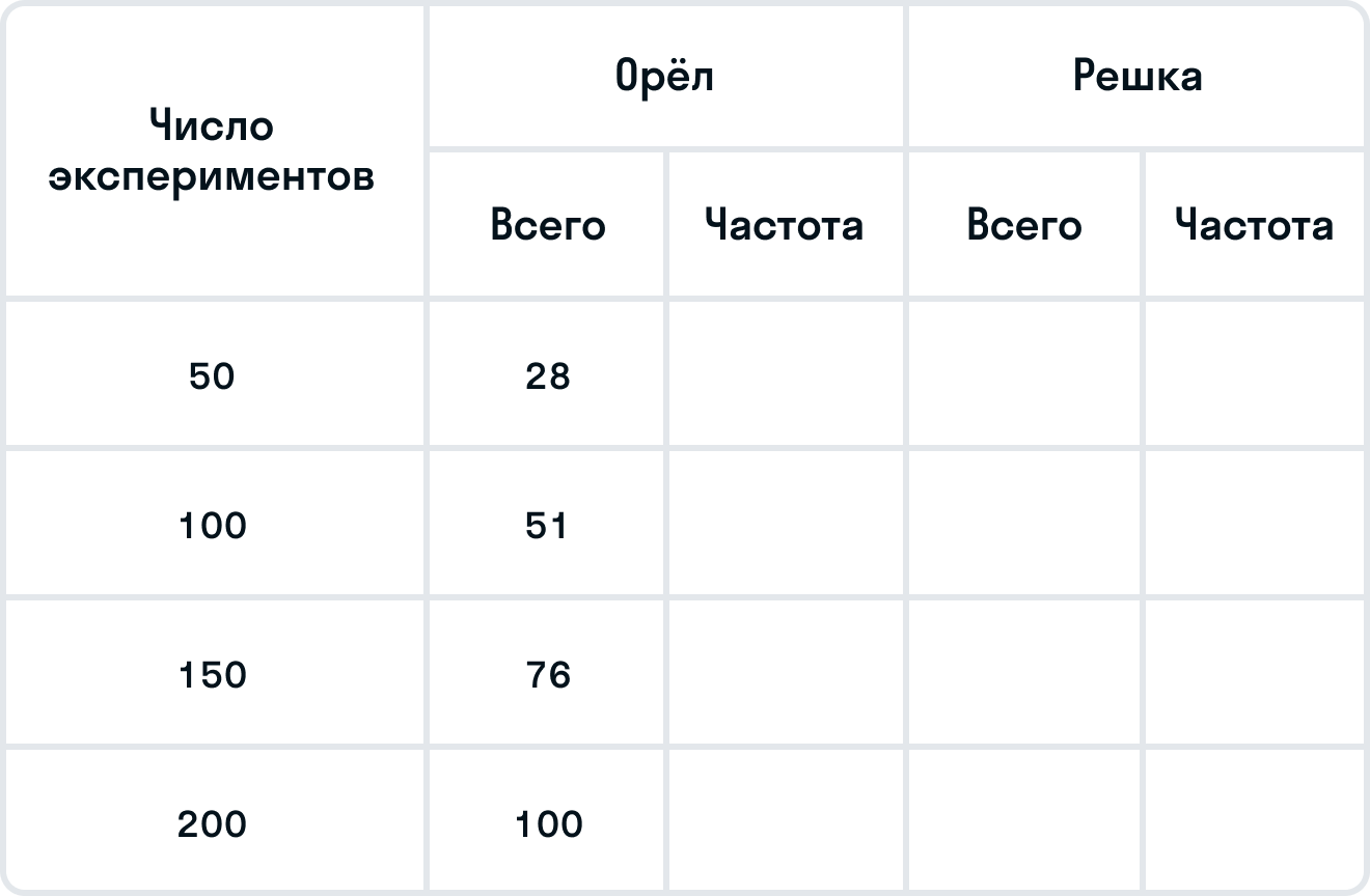 ГДЗ номер 252 с.102 по алгебре 7 класса Минаева Рабочая тетрадь — Skysmart  Решения