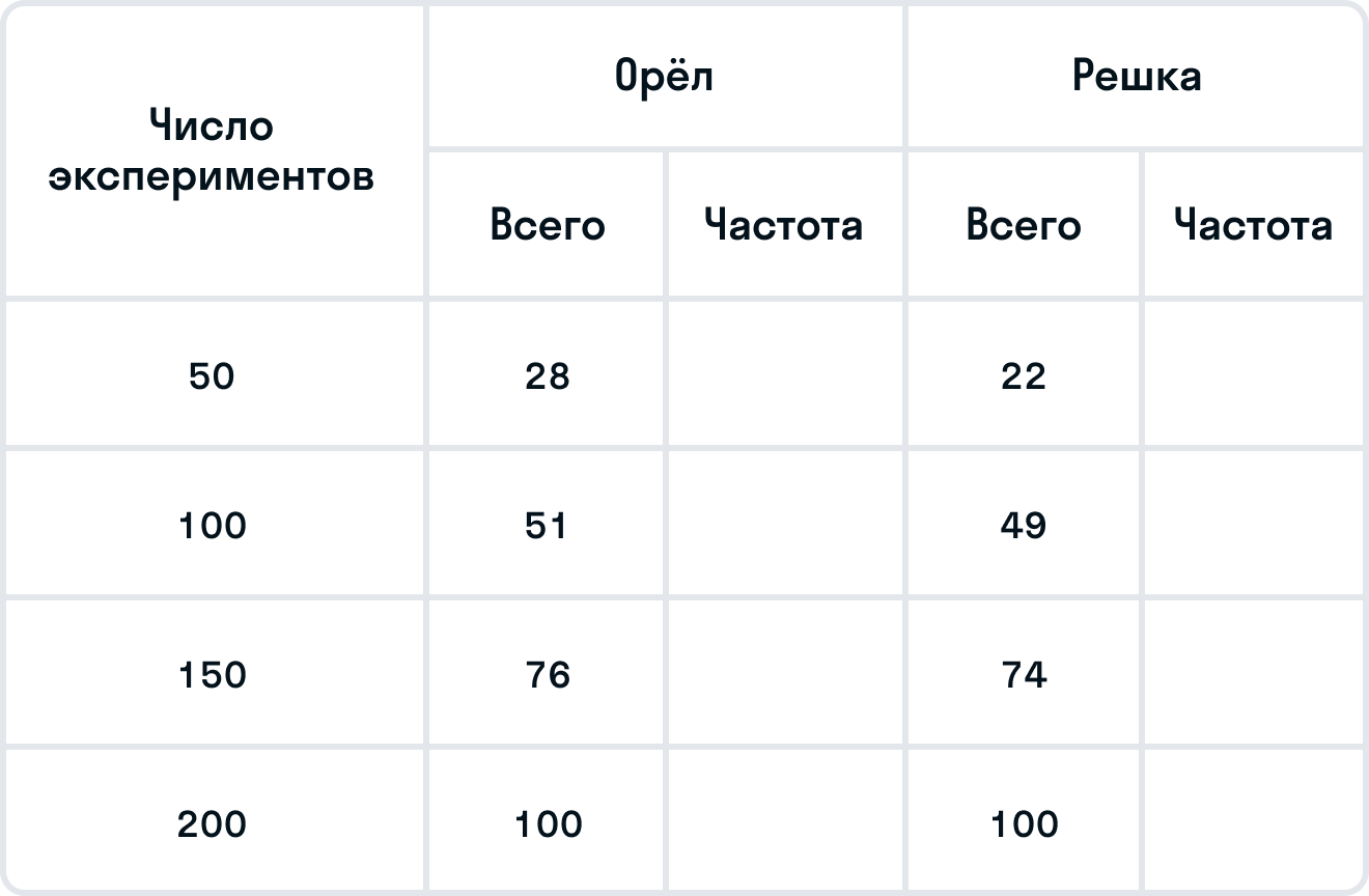 ГДЗ номер 252 с.102 по алгебре 7 класса Минаева Рабочая тетрадь — Skysmart  Решения