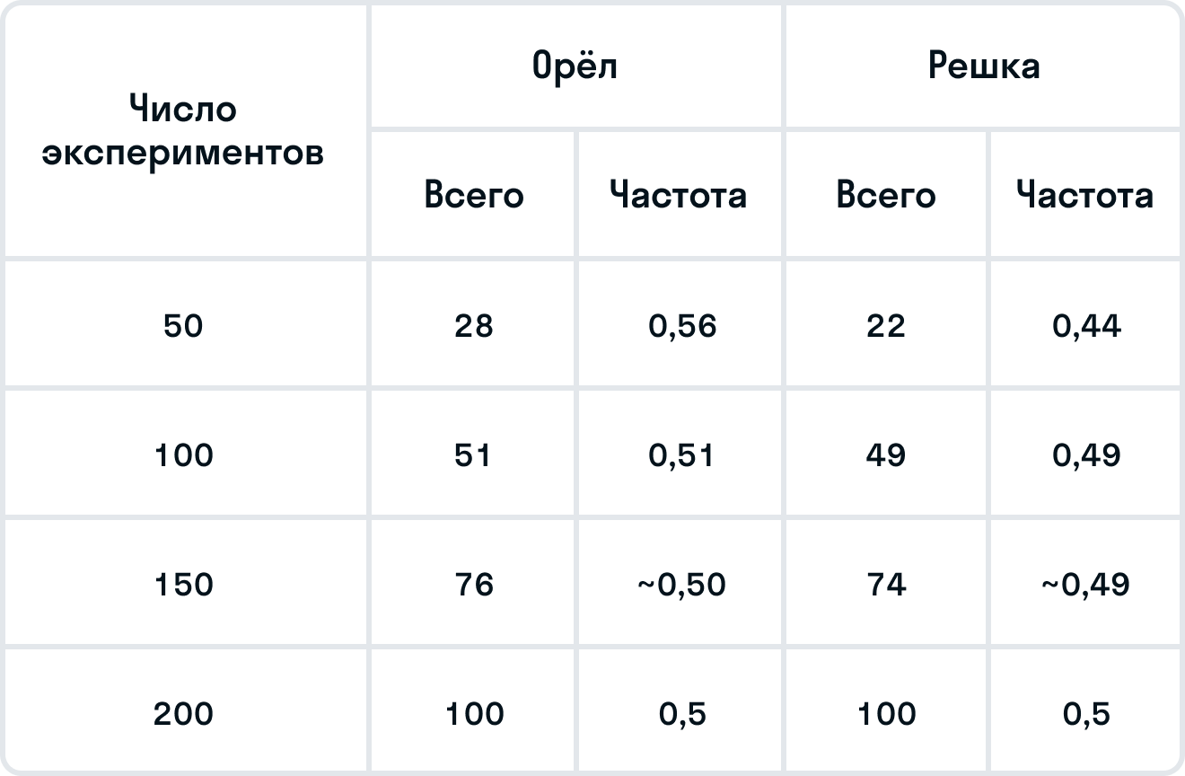 ГДЗ номер 252 с.102 по алгебре 7 класса Минаева Рабочая тетрадь — Skysmart  Решения