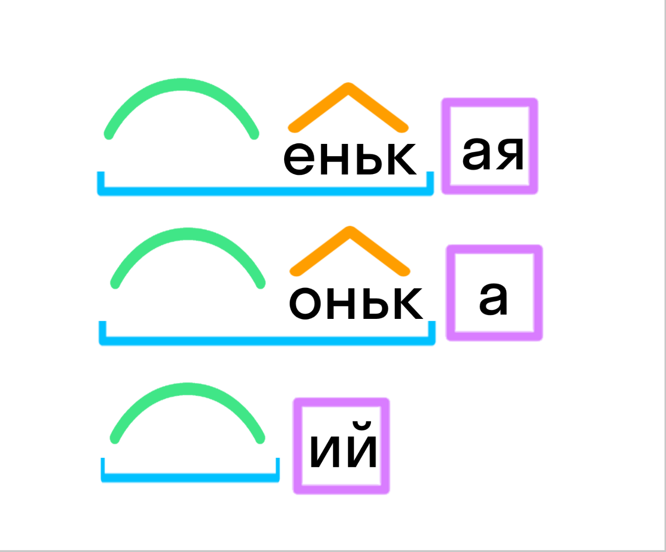 ГДЗ номер 4 с.89 по русскому языку 3 класса Канакина Учебник (часть 2) —  Skysmart Решения