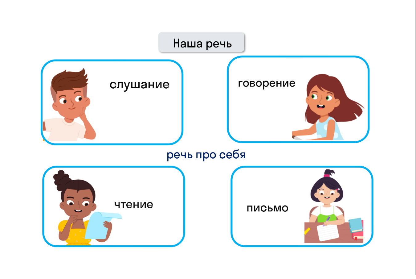 ГДЗ номер 2 /2 с.6 по русскому языку 1 класса Канакина Учебник — Skysmart  Решения