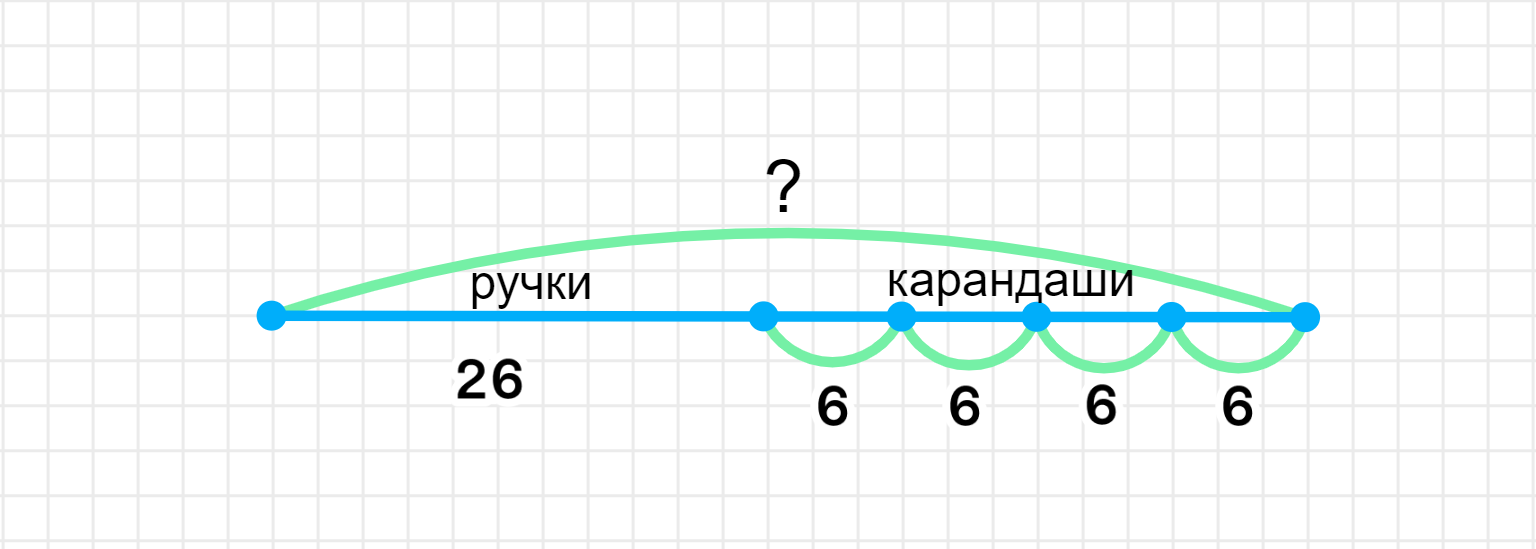 ГДЗ номер 7 /г с.12 по математике 2 класса Петерсон Учебник (часть 3) —  Skysmart Решения