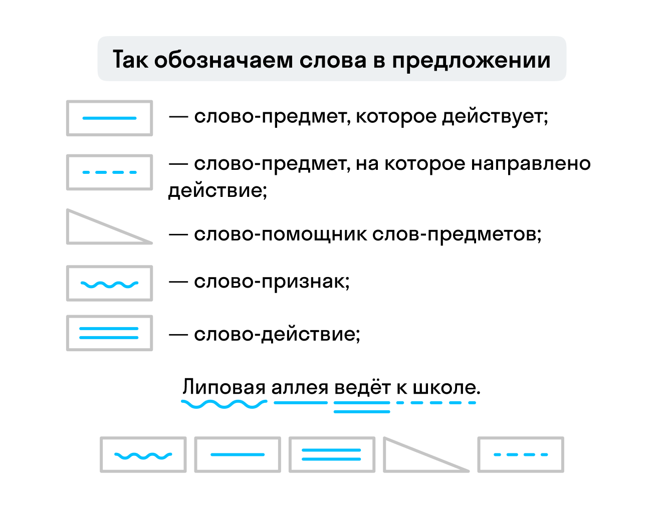 Схема предложения 2 класс