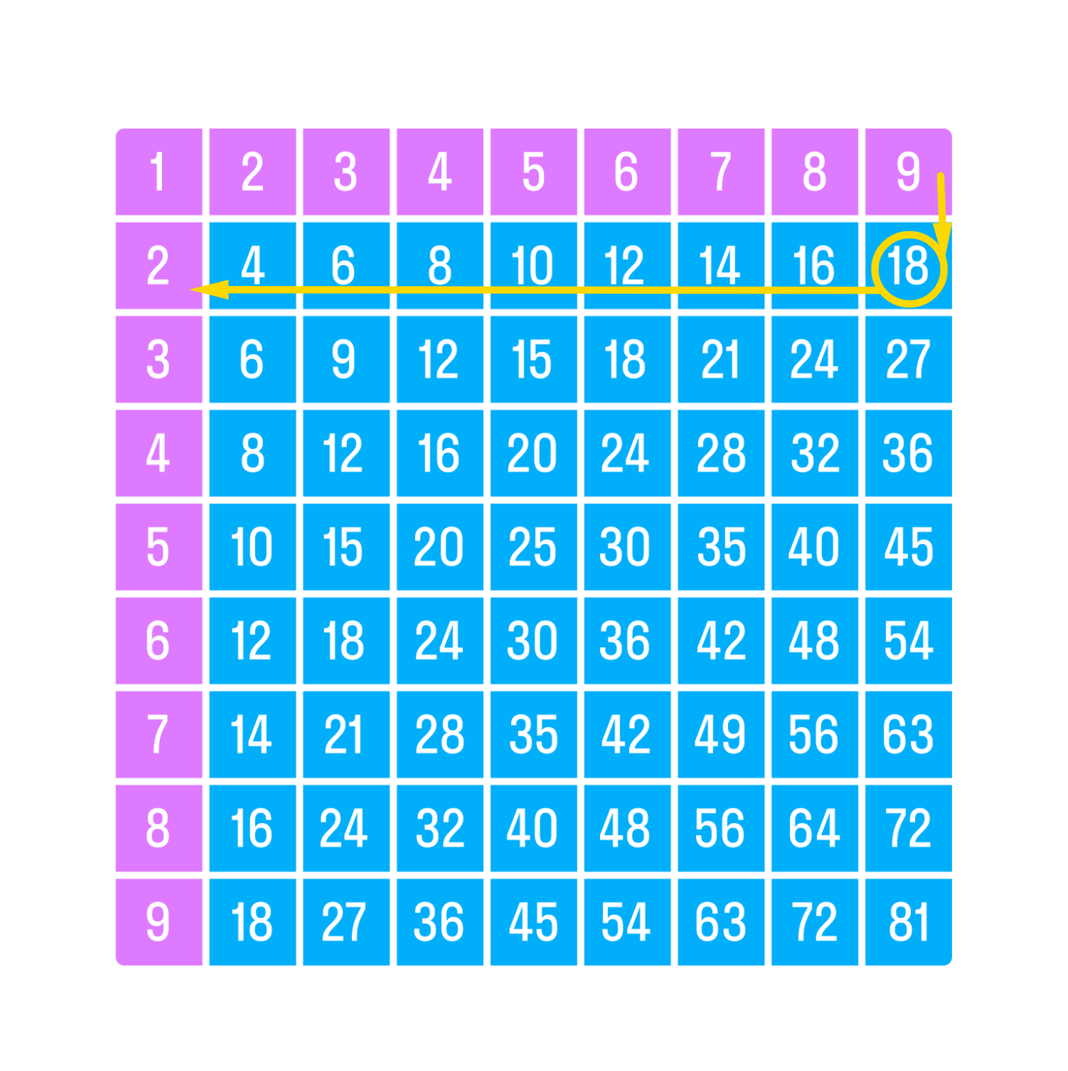 ГДЗ номер 5 /в с.72 по математике 2 класса Петерсон Учебник (часть 2) —  Skysmart Решения