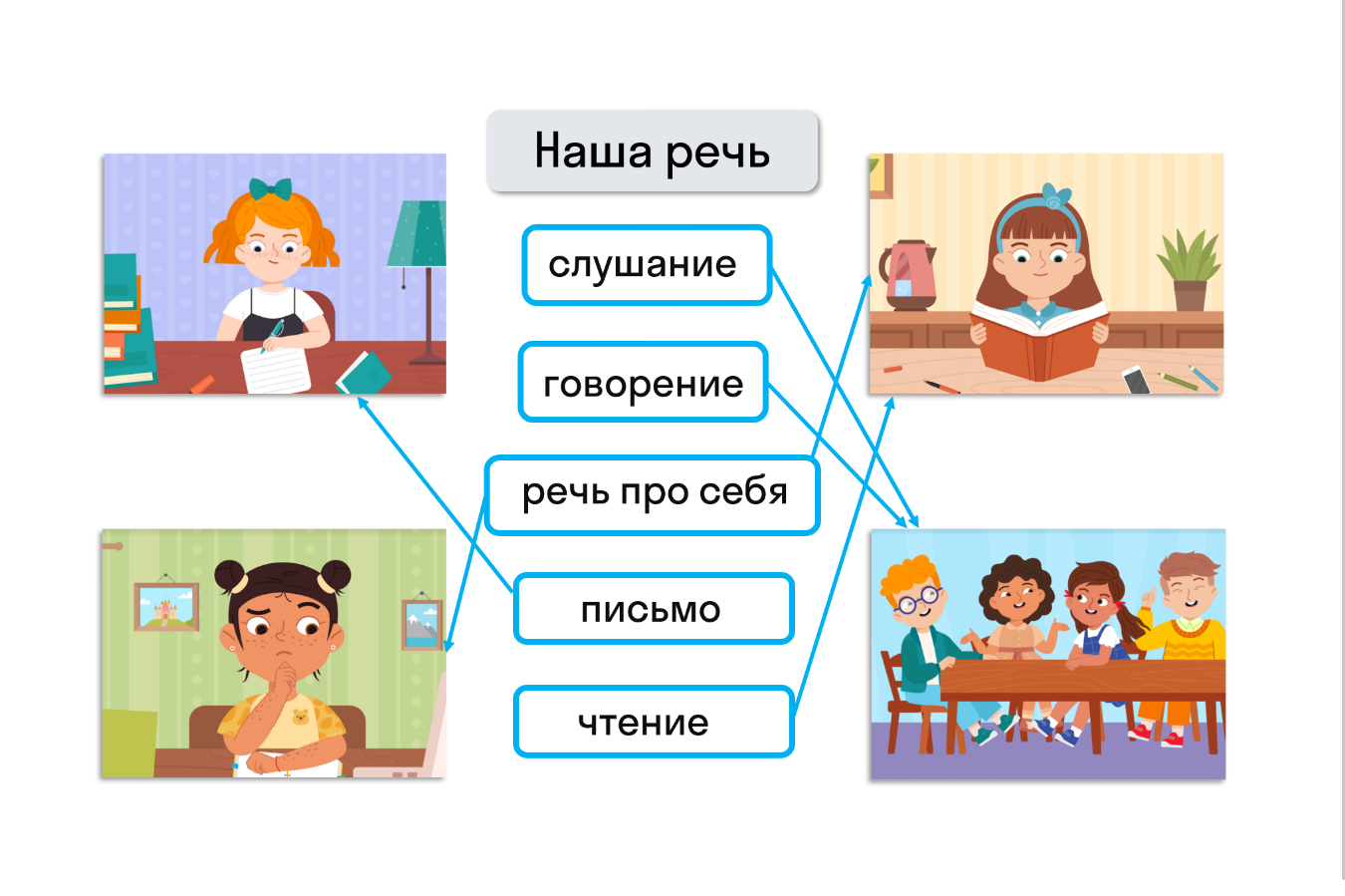 ГДЗ номер 1 /1 с.4 по русскому языку 1 класса Канакина Рабочая тетрадь —  Skysmart Решения