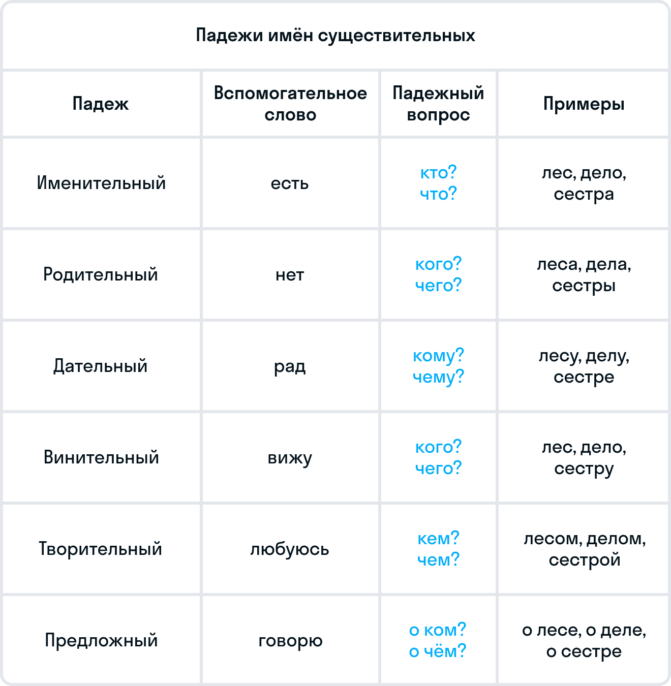 ГДЗ номер 2* с.10 по русскому языку 3 класса Иванов Учебник (часть 2) —  Skysmart Решения