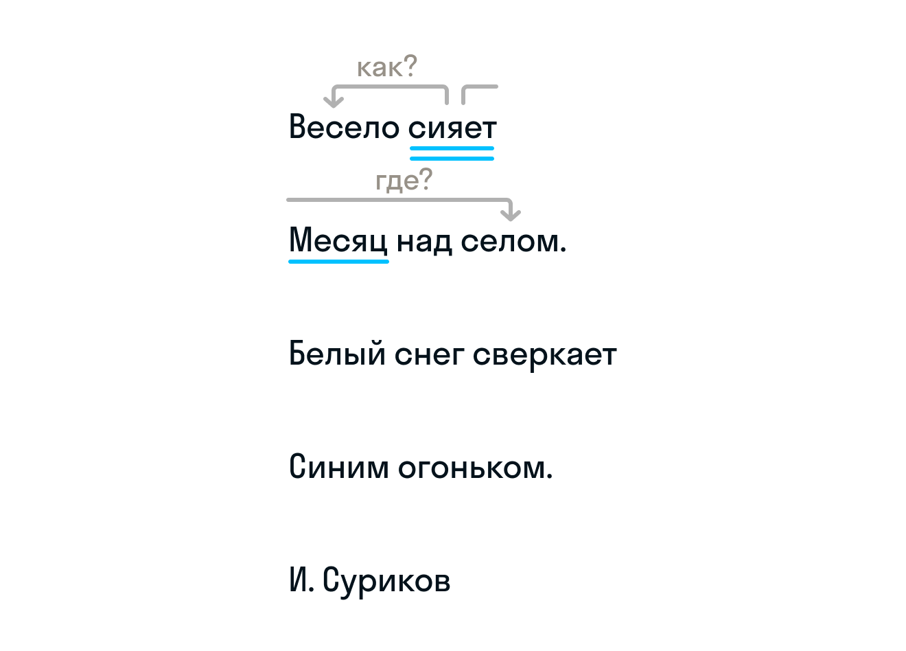 ГДЗ номер 19 /1 с.13 по русскому языку 3 класса Канакина Учебник (часть 2)  — Skysmart Решения