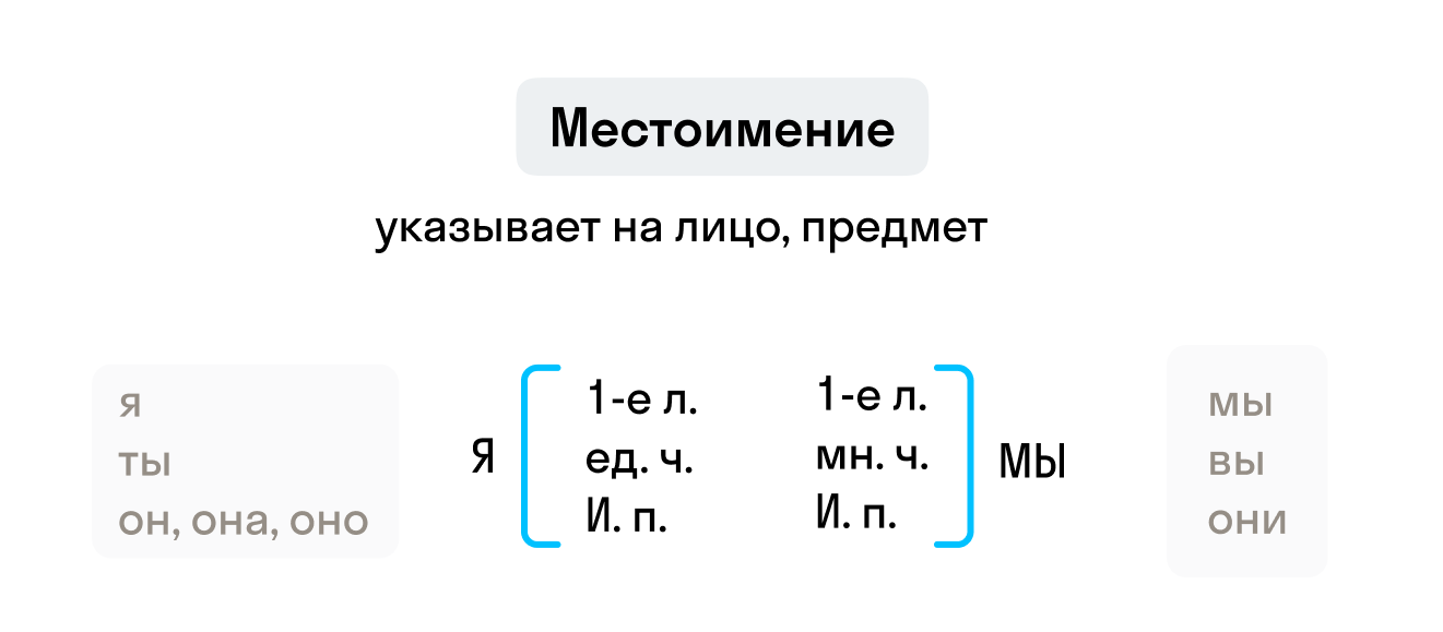 Фамилия шкаф склоняется