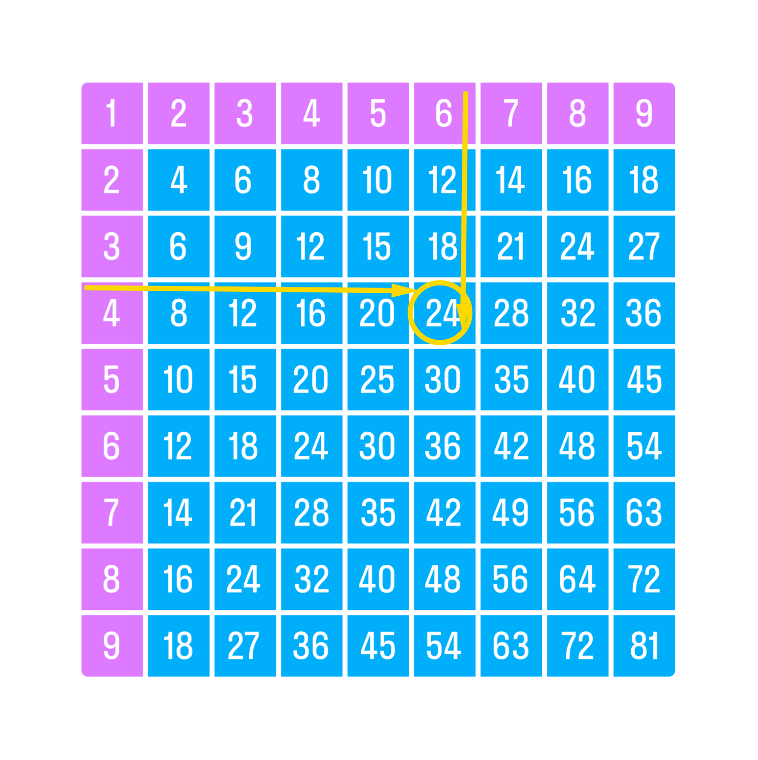 ГДЗ номер 2 с.101 по математике 2 класса Петерсон Учебник (часть 2) —  Skysmart Решения