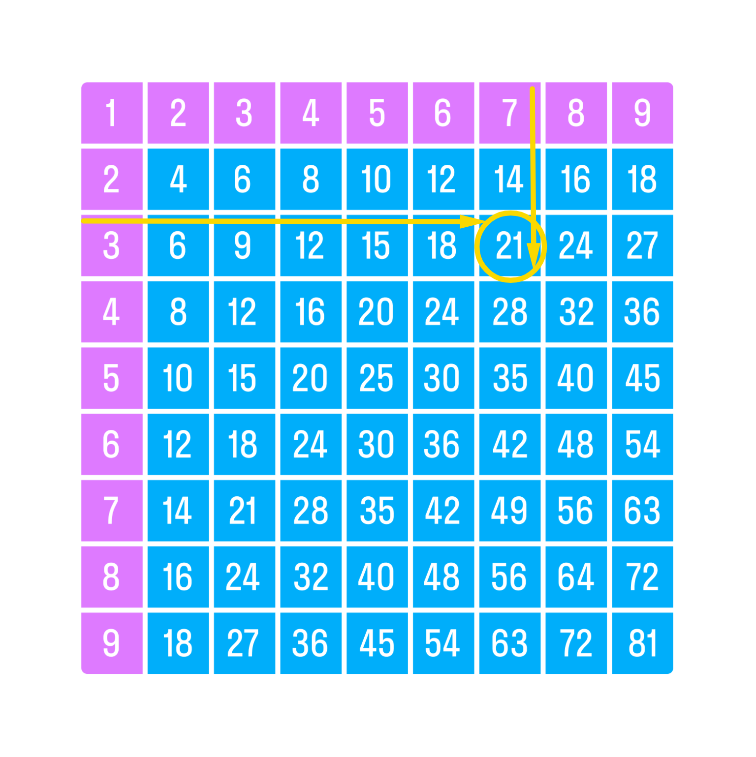 ГДЗ номер 4 /б с.101 по математике 2 класса Петерсон Учебник (часть 2) —  Skysmart Решения