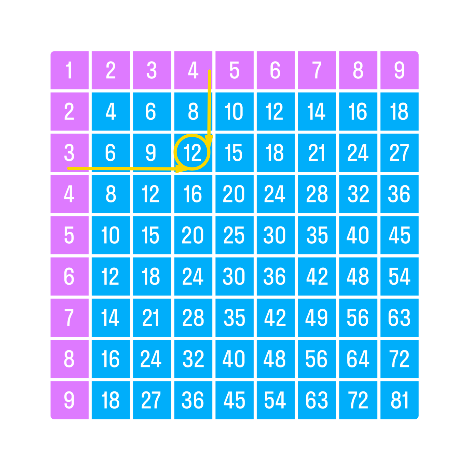 ГДЗ номер 1 с.106 по математике 2 класса Петерсон Учебник (часть 2) —  Skysmart Решения