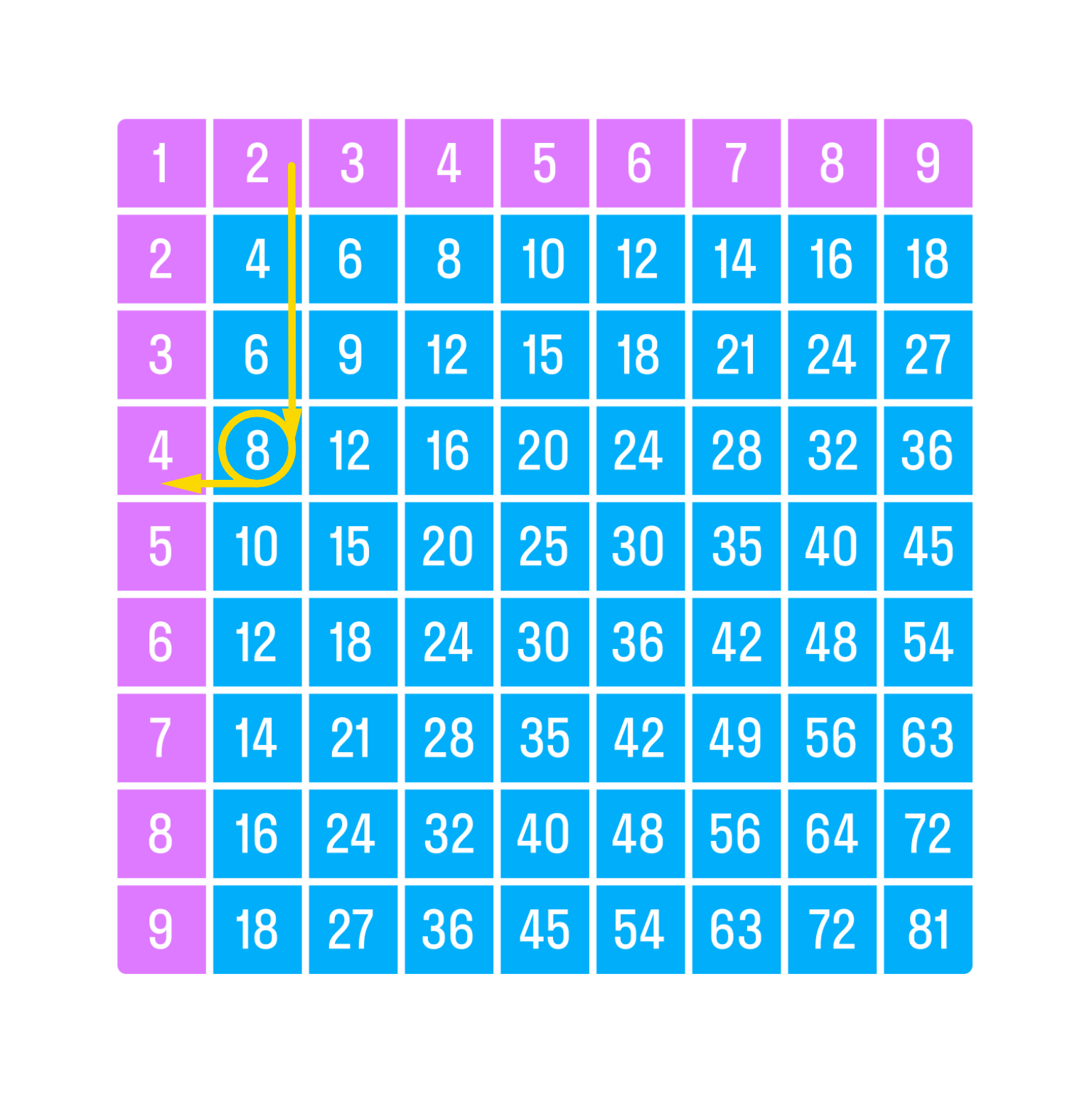 ГДЗ номер 3 /г с.92 по математике 2 класса Петерсон Учебник (часть 2) —  Skysmart Решения