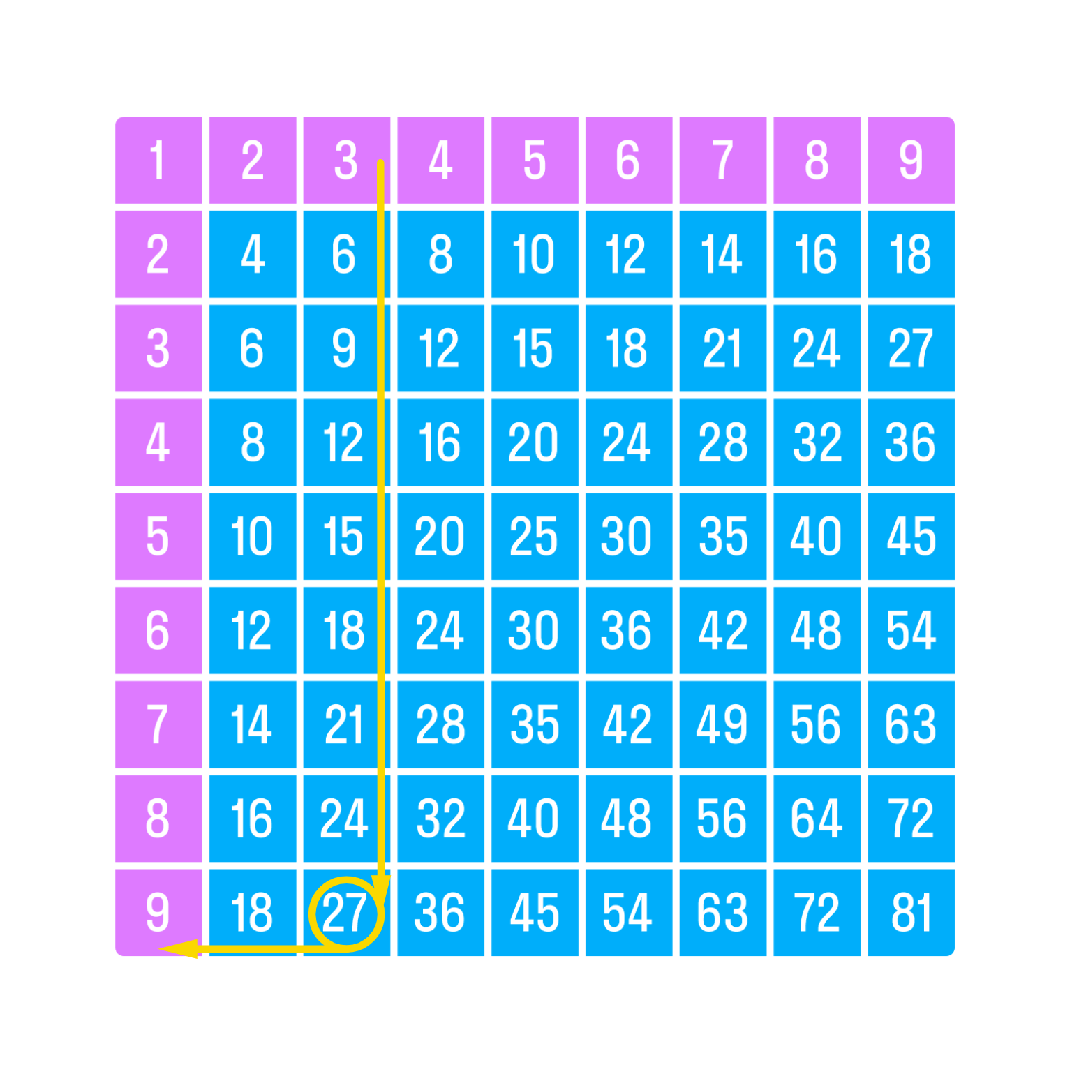 ГДЗ номер 3 /д с.92 по математике 2 класса Петерсон Учебник (часть 2) —  Skysmart Решения