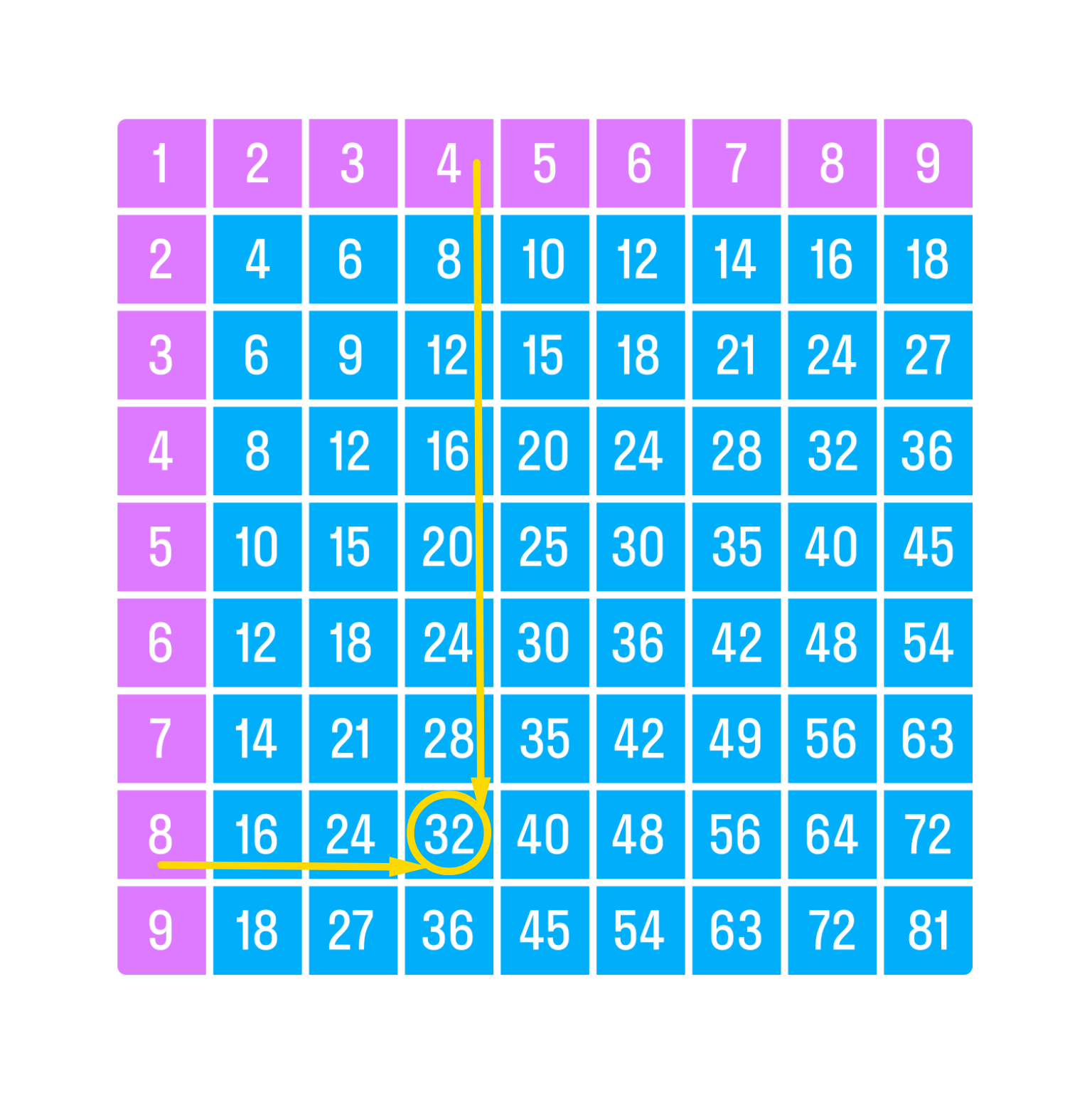 ГДЗ номер 4 с.98 по математике 2 класса Петерсон Учебник (часть 2) —  Skysmart Решения