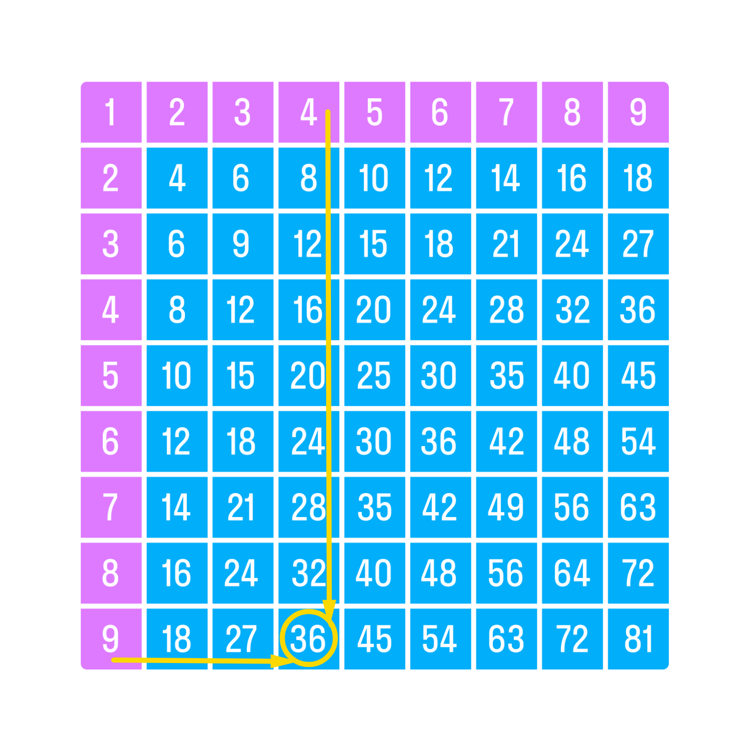 ГДЗ номер 4 с.98 по математике 2 класса Петерсон Учебник (часть 2) —  Skysmart Решения