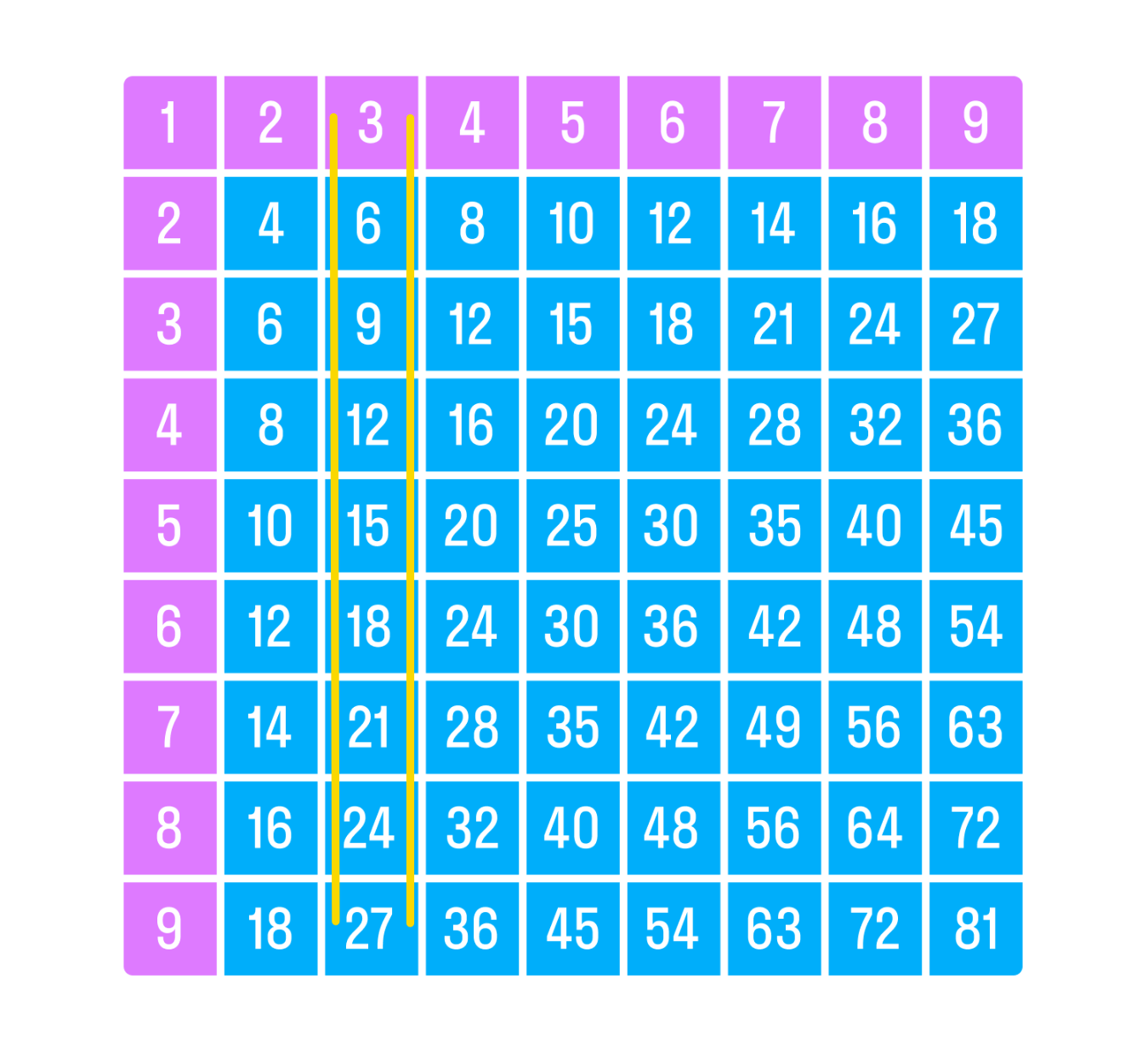 ГДЗ номер 2 с.88 по математике 2 класса Петерсон Учебник (часть 2) —  Skysmart Решения