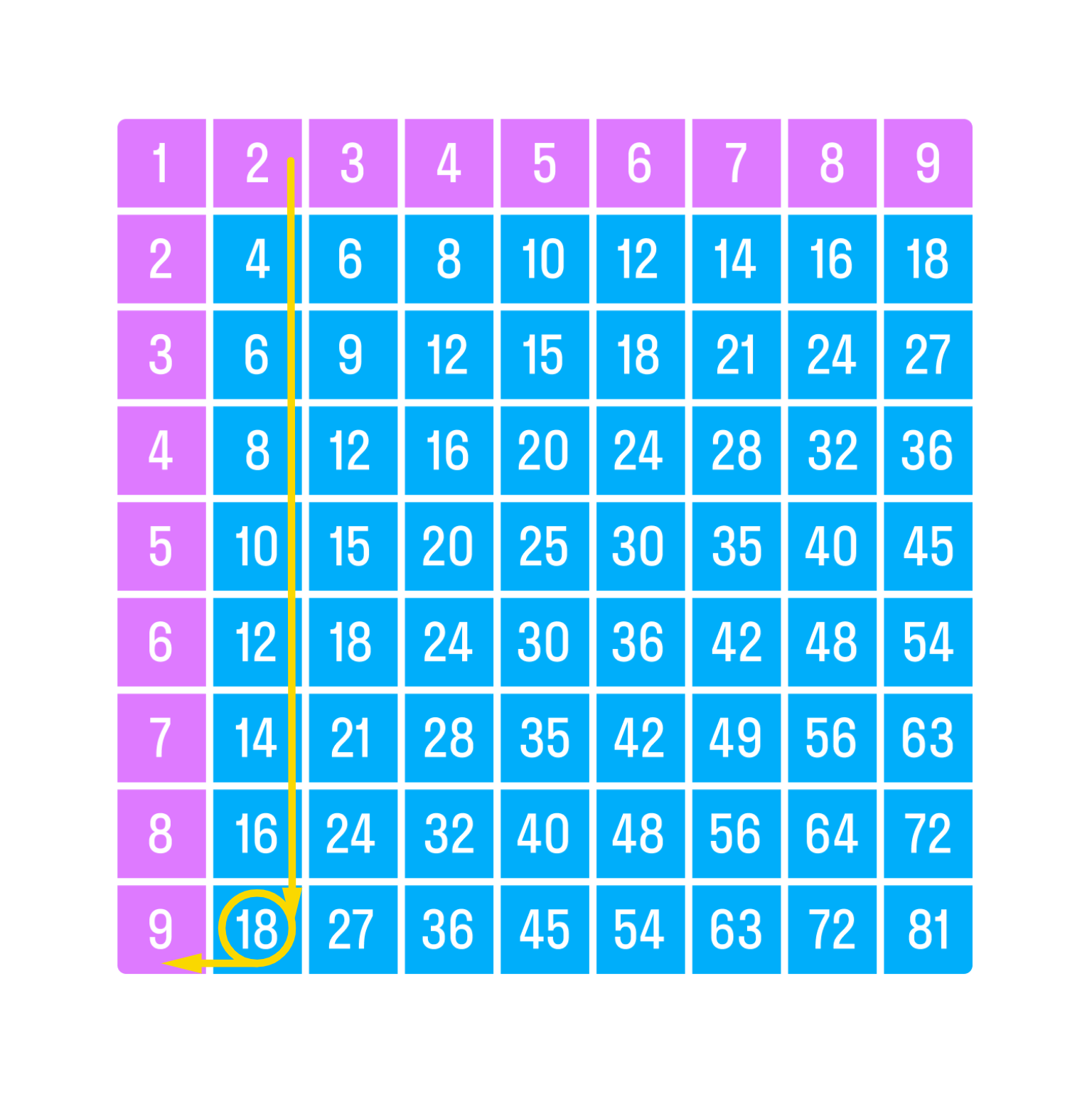 ГДЗ номер 7 /а с.93 по математике 2 класса Петерсон Учебник (часть 2) —  Skysmart Решения