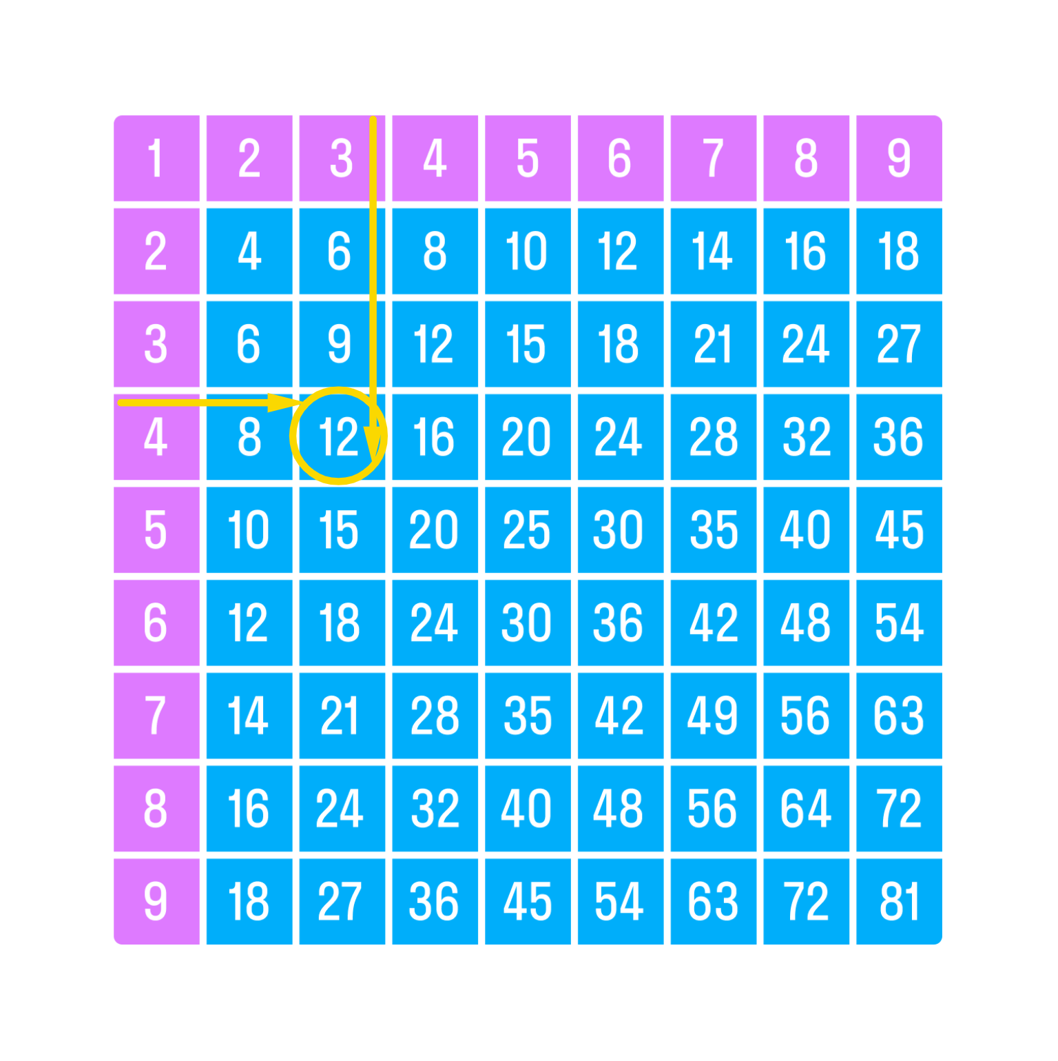 ГДЗ номер 7 /а с.102 по математике 2 класса Петерсон Учебник (часть 2) —  Skysmart Решения