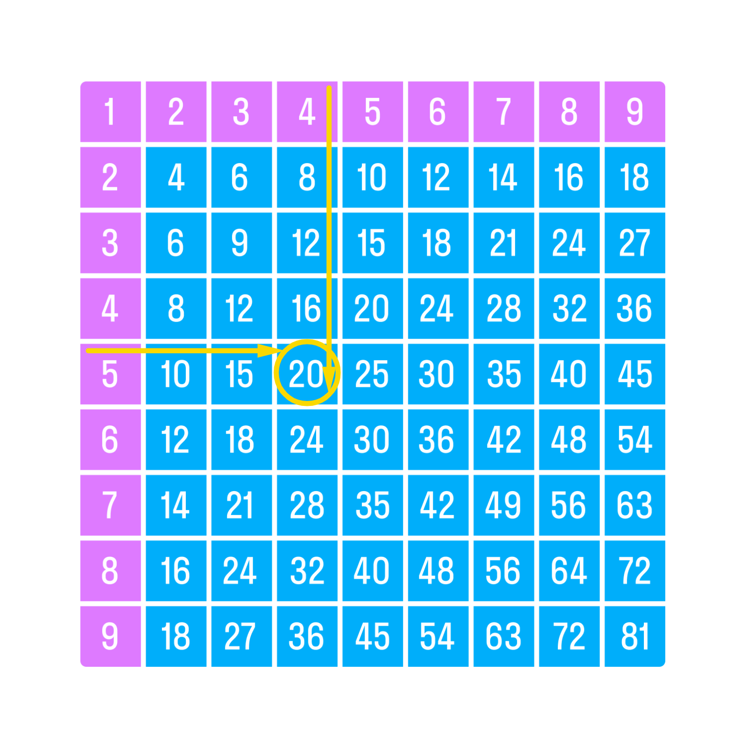 ГДЗ номер 8 /а с.102 по математике 2 класса Петерсон Учебник (часть 2) —  Skysmart Решения