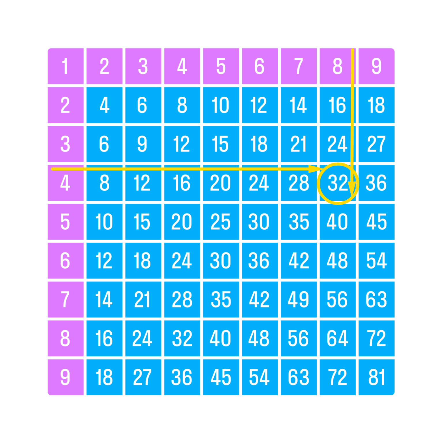 ГДЗ номер 8 /б с.102 по математике 2 класса Петерсон Учебник (часть 2) —  Skysmart Решения