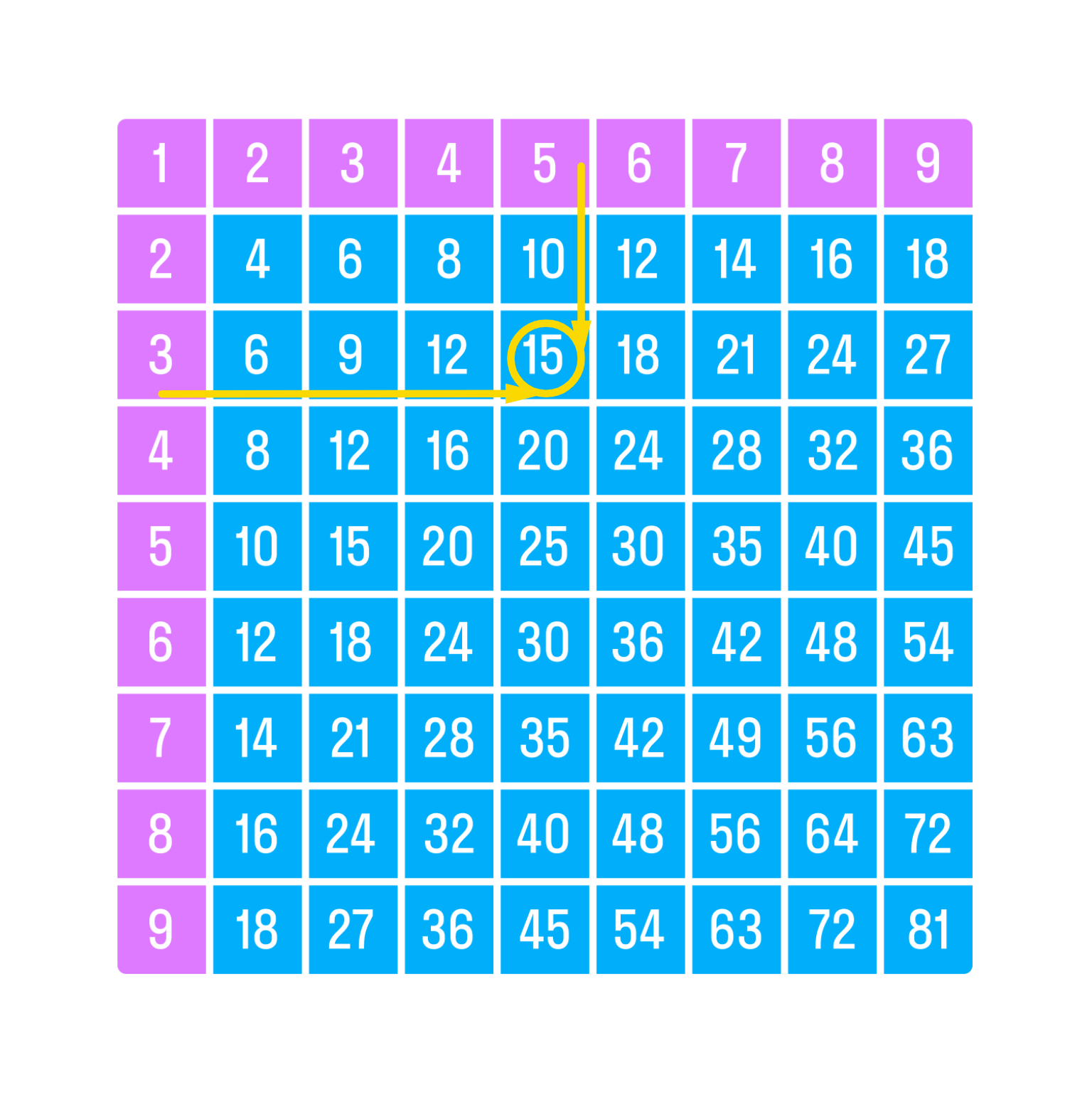 ГДЗ номер 7 /в с.93 по математике 2 класса Петерсон Учебник (часть 2) —  Skysmart Решения