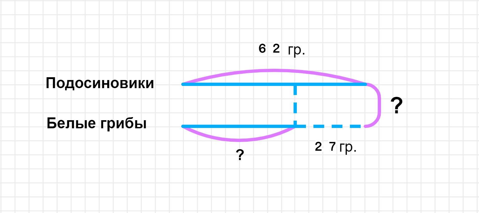 ГДЗ номер 10 с.91 по математике 2 класса Петерсон Учебник (часть 2) —  Skysmart Решения