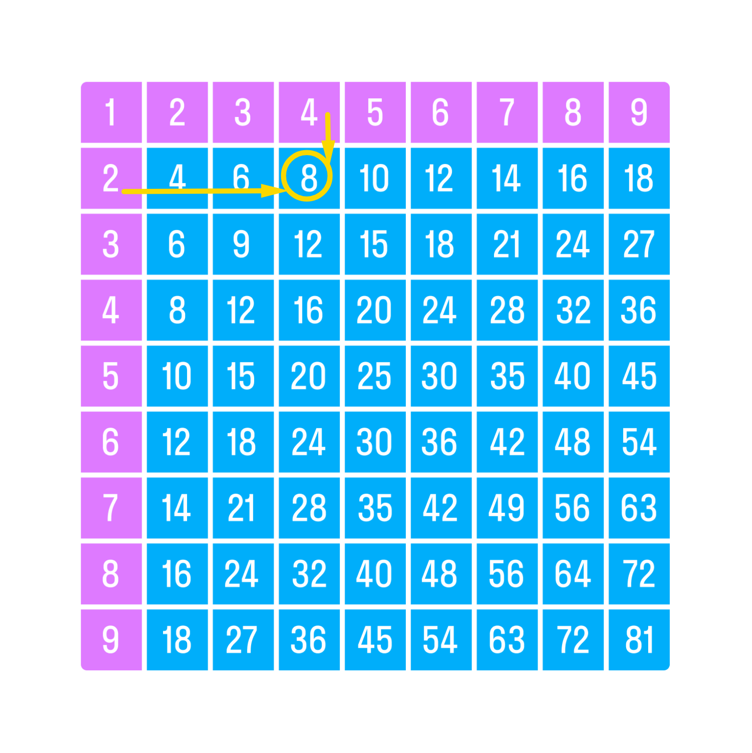 ГДЗ номер 4 /б с.9 по математике 2 класса Петерсон Учебник (часть 3) —  Skysmart Решения