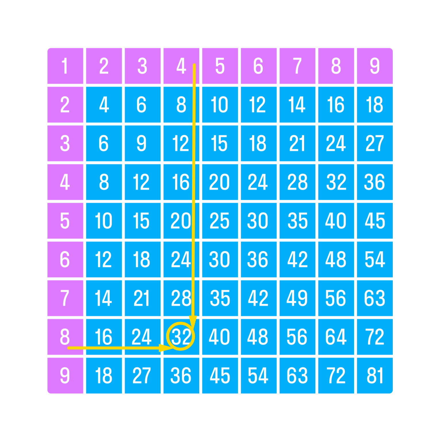 ГДЗ номер 6 /г с.9 по математике 2 класса Петерсон Учебник (часть 3) —  Skysmart Решения